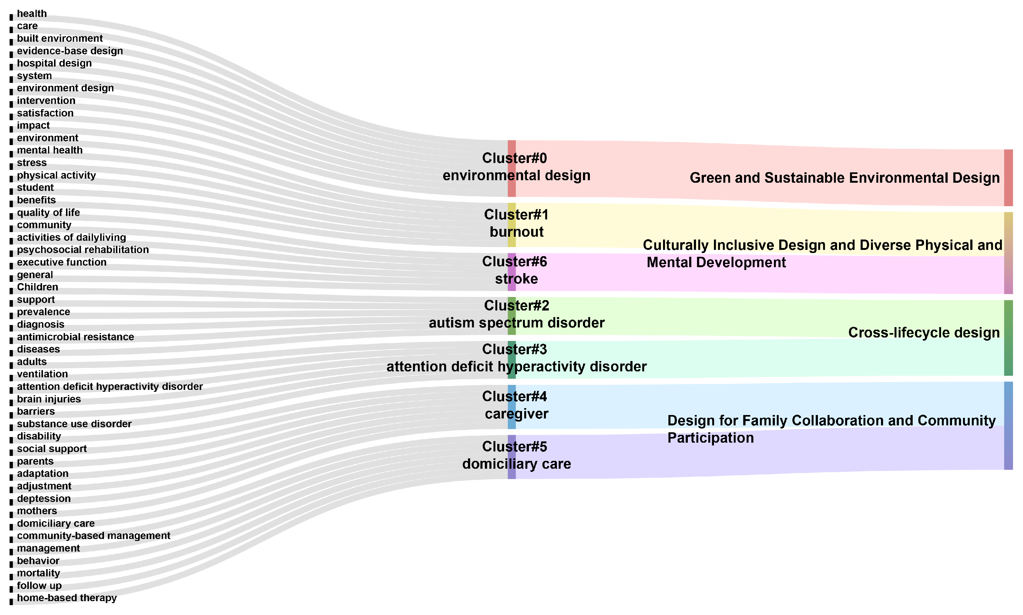 Buildings 15 03932 g006