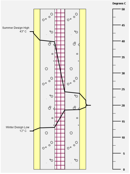 Buildings 15 03933 i001