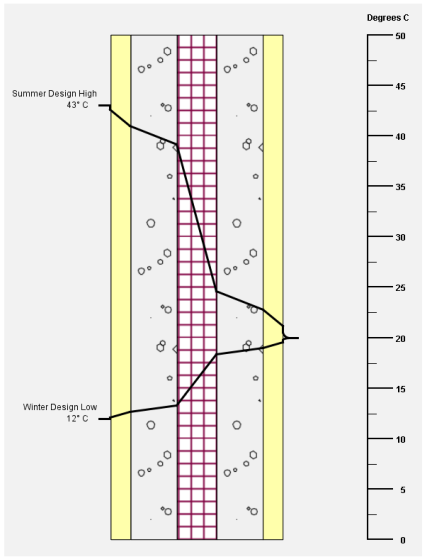 Buildings 15 03933 i002