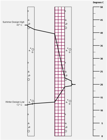 Buildings 15 03933 i003