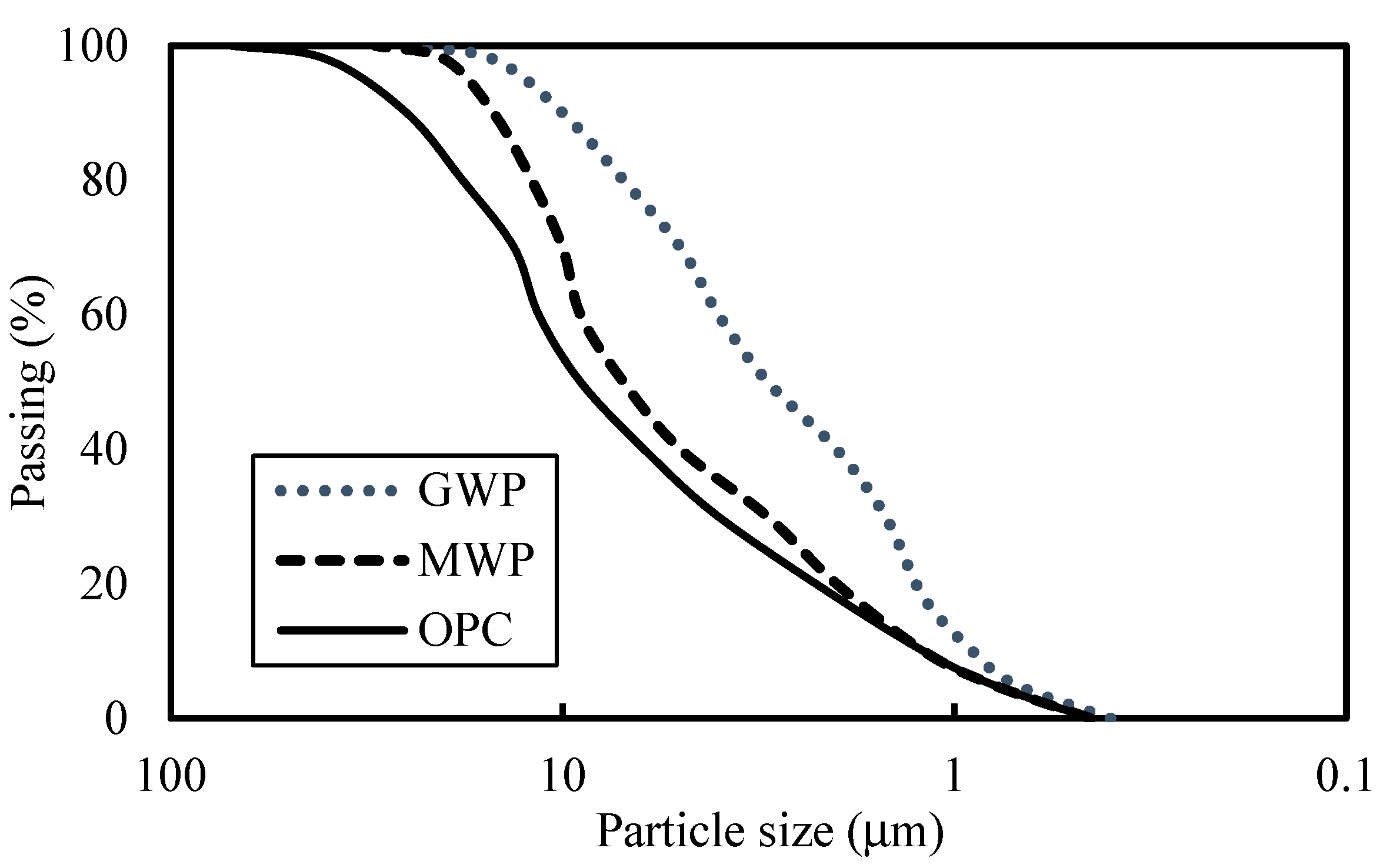 Buildings 15 03934 g003