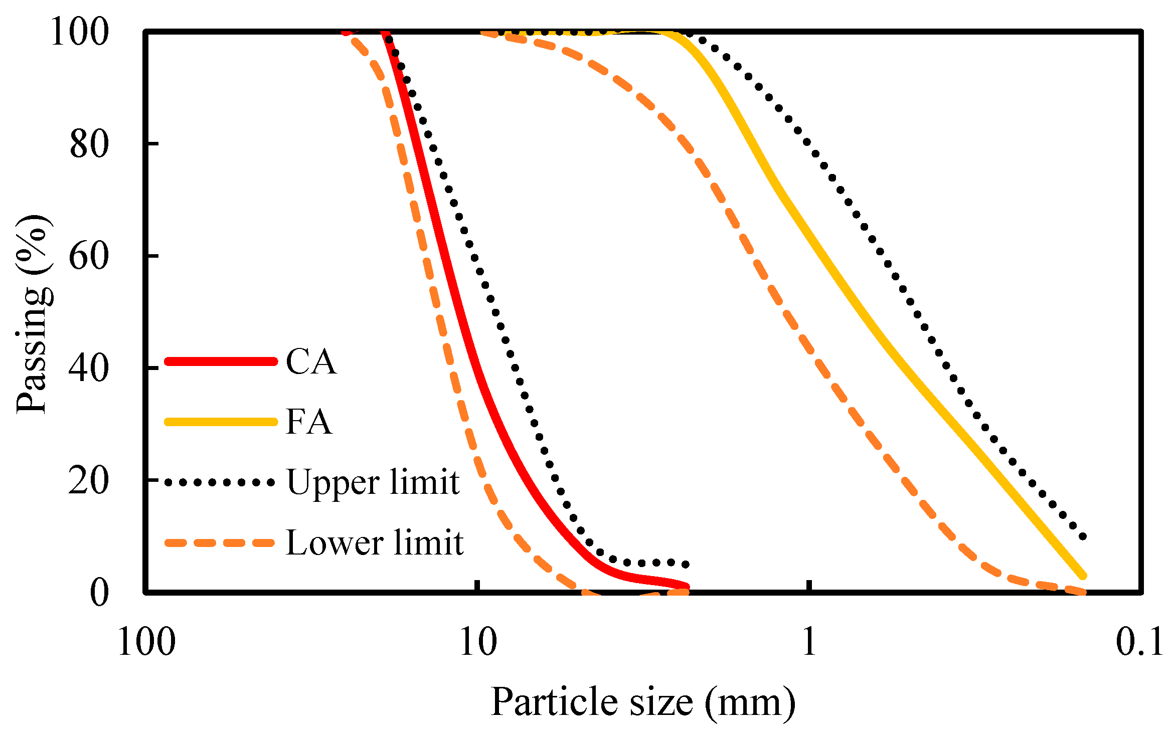 Buildings 15 03934 g004