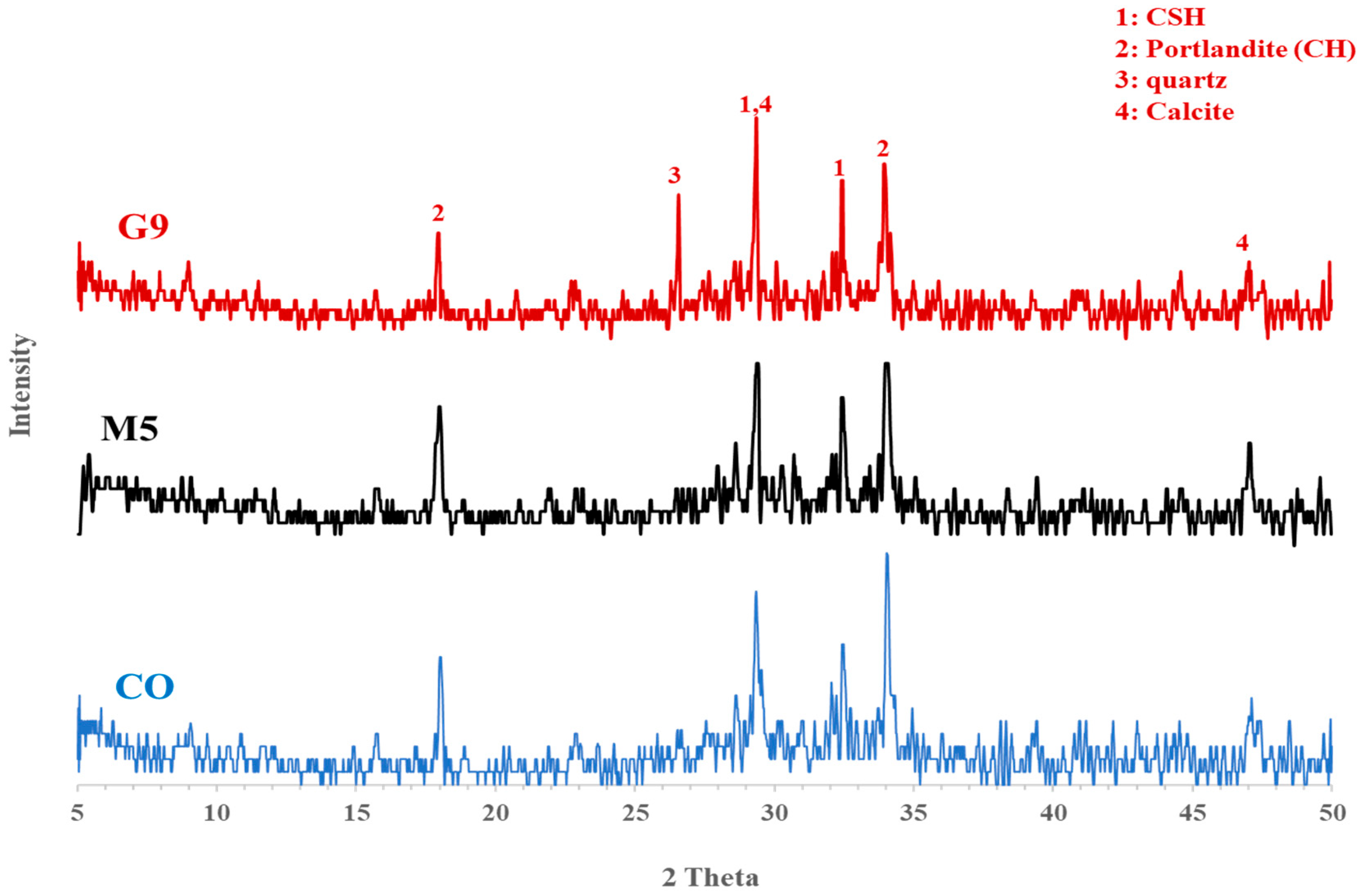 Buildings 15 03934 g007