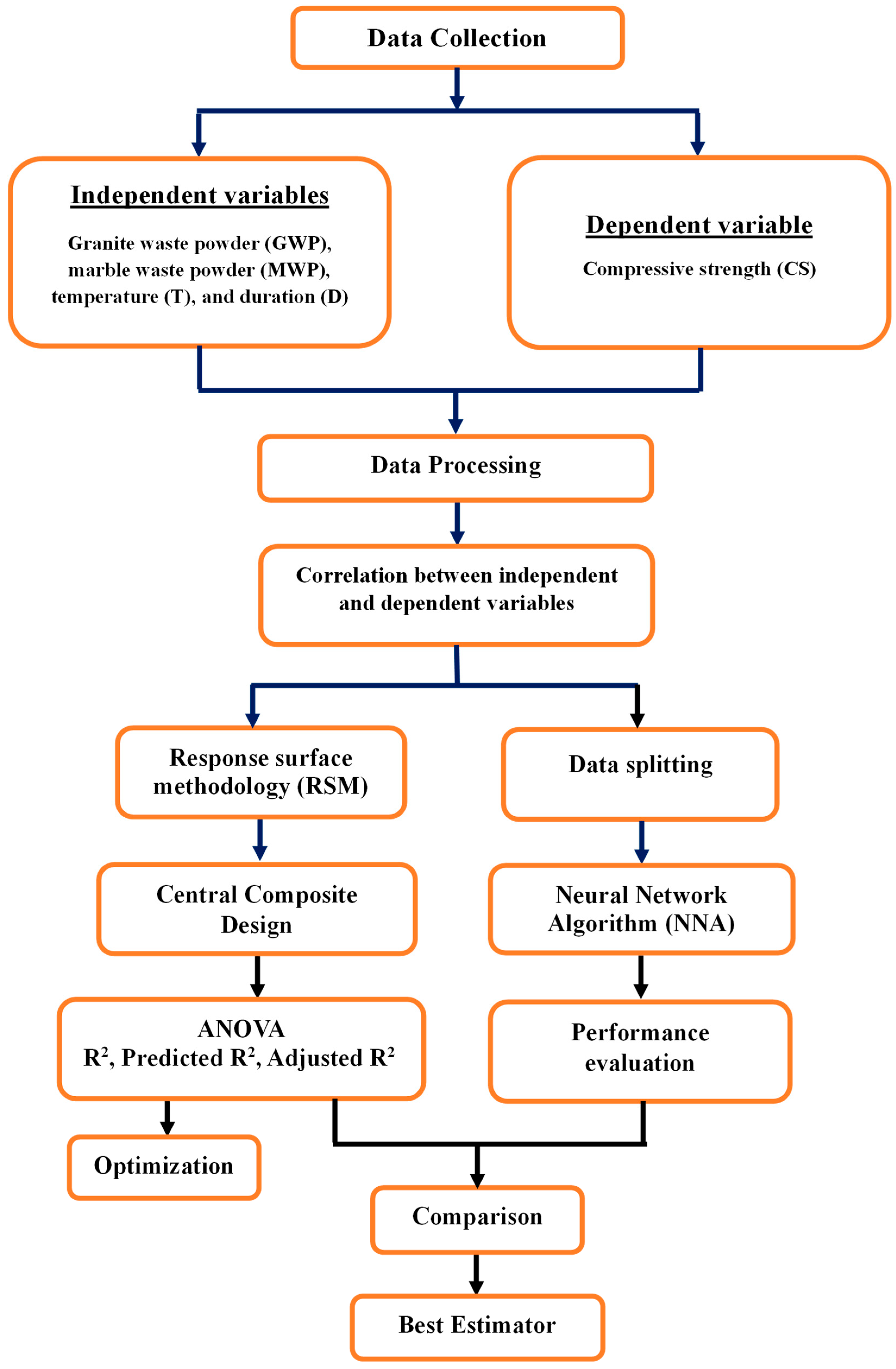 Buildings 15 03934 g008