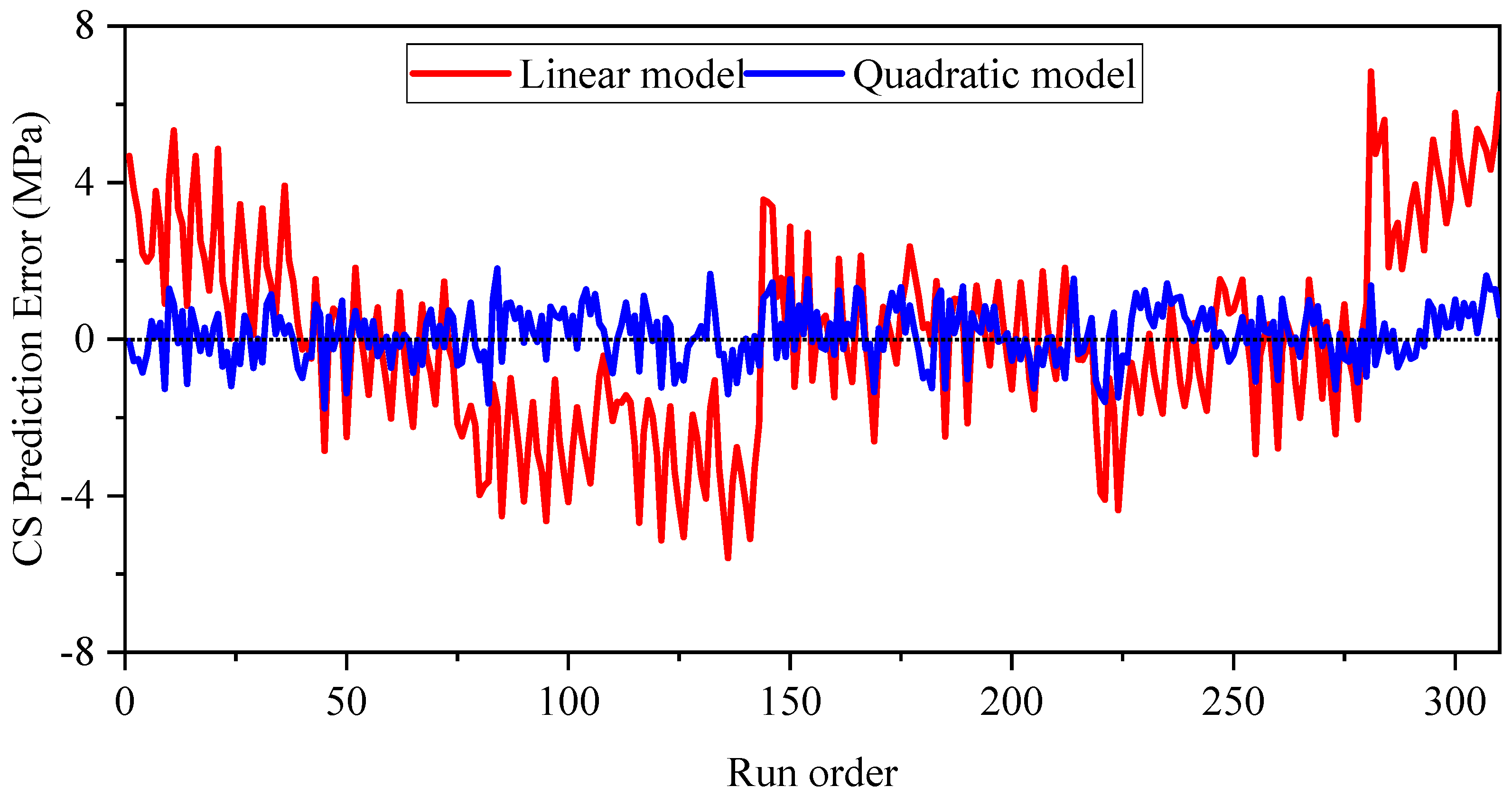 Buildings 15 03934 g010