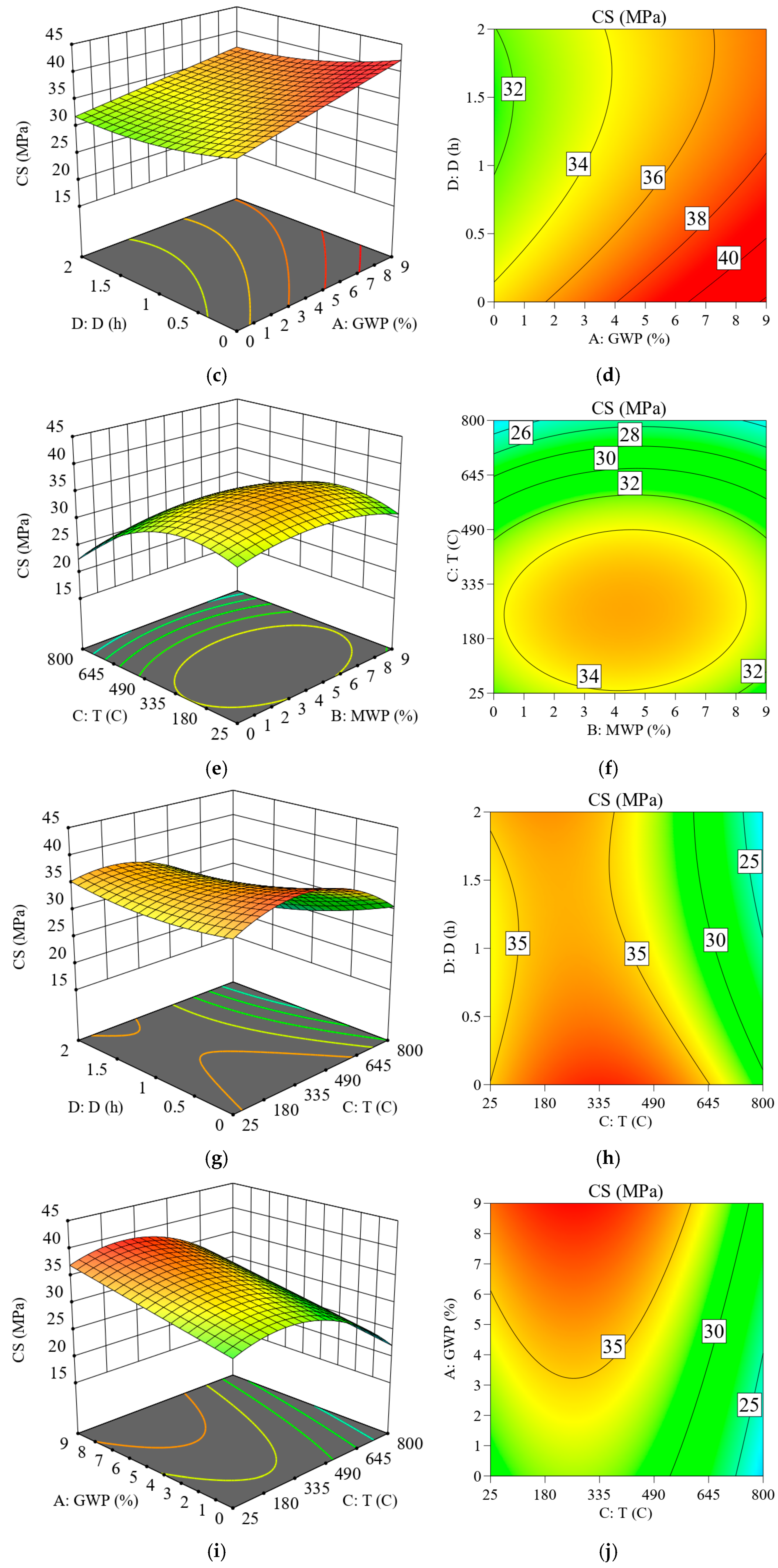 Buildings 15 03934 g011b