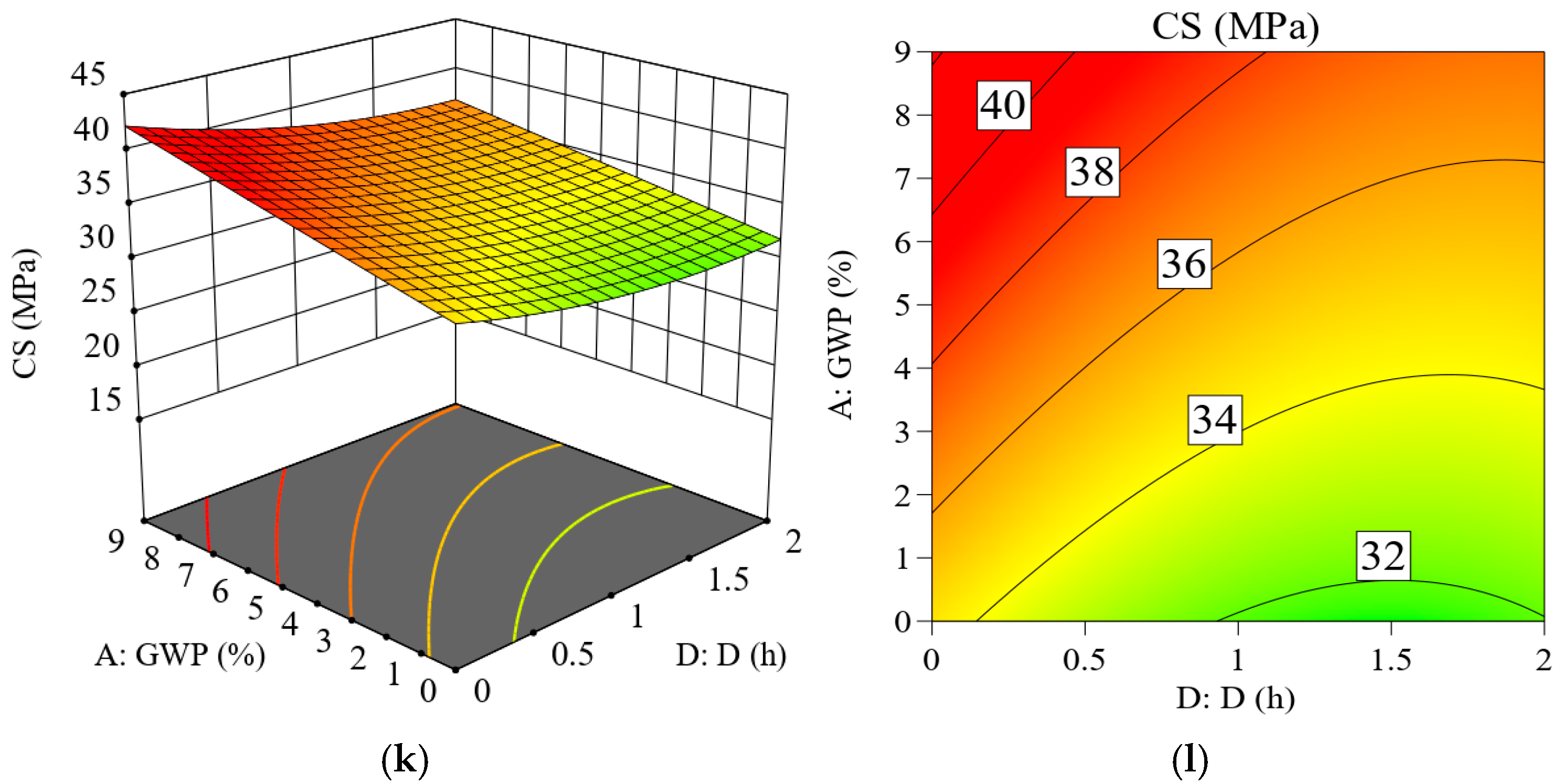 Buildings 15 03934 g011c