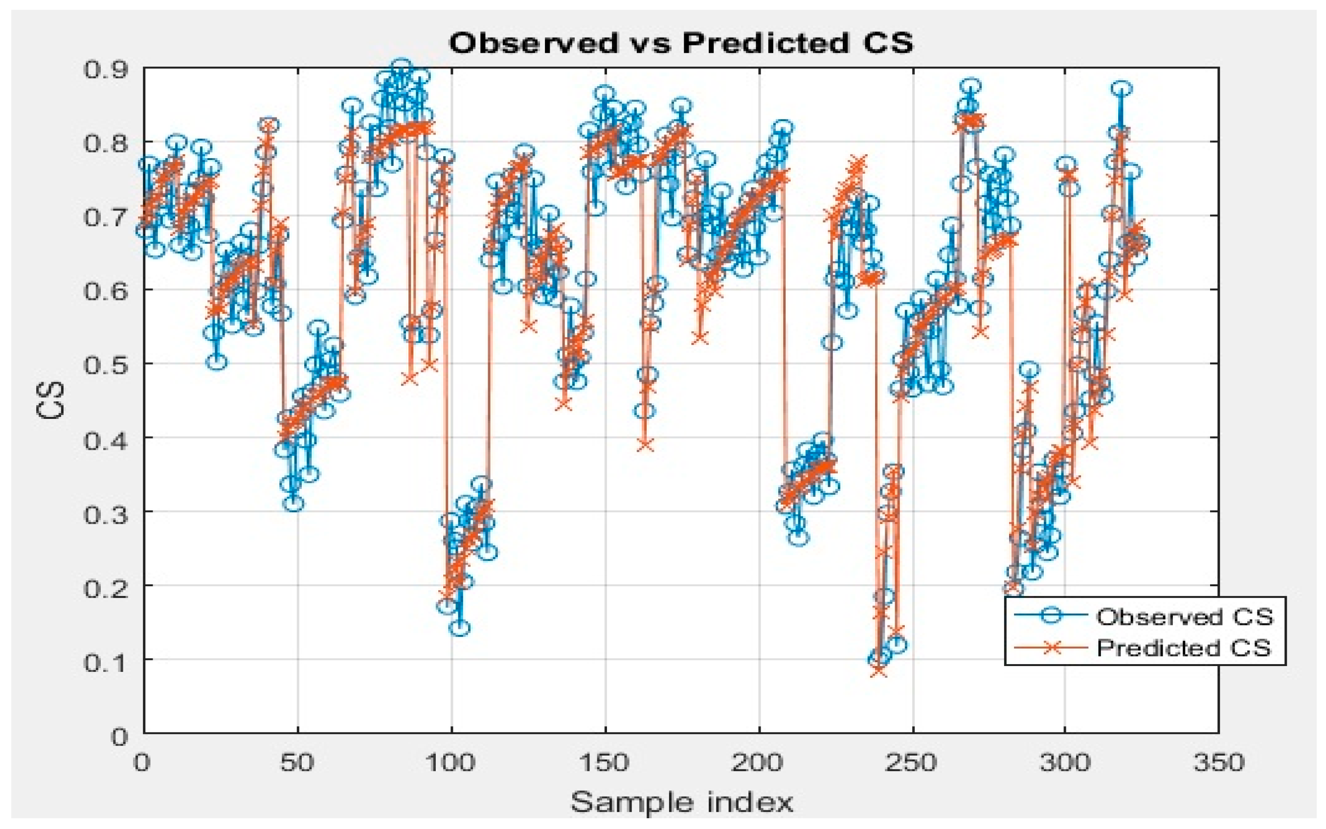 Buildings 15 03934 g012