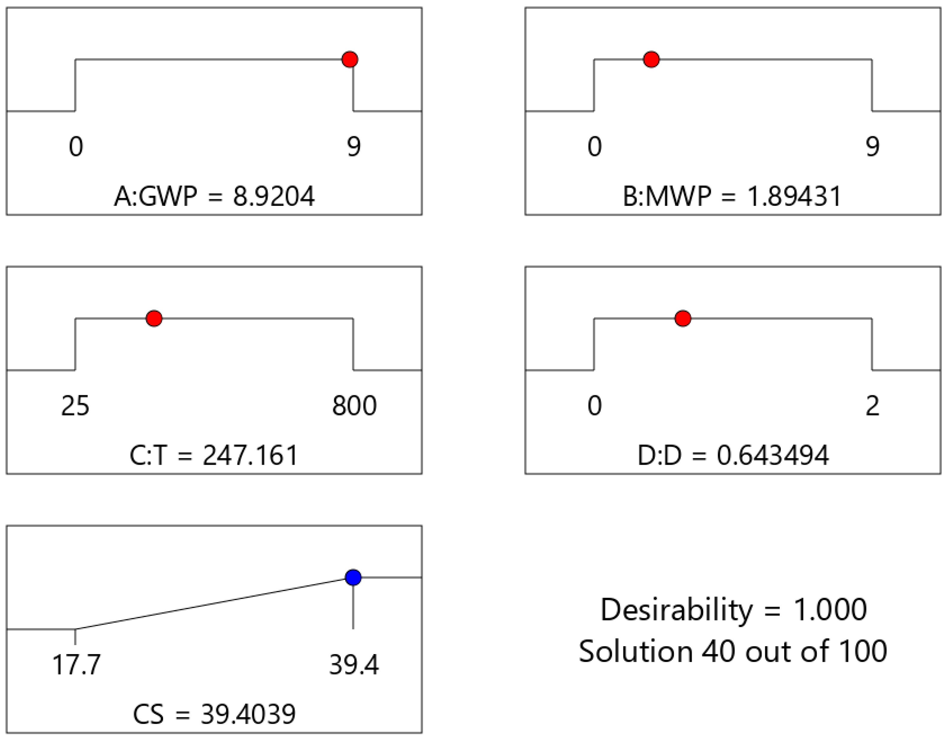 Buildings 15 03934 g015