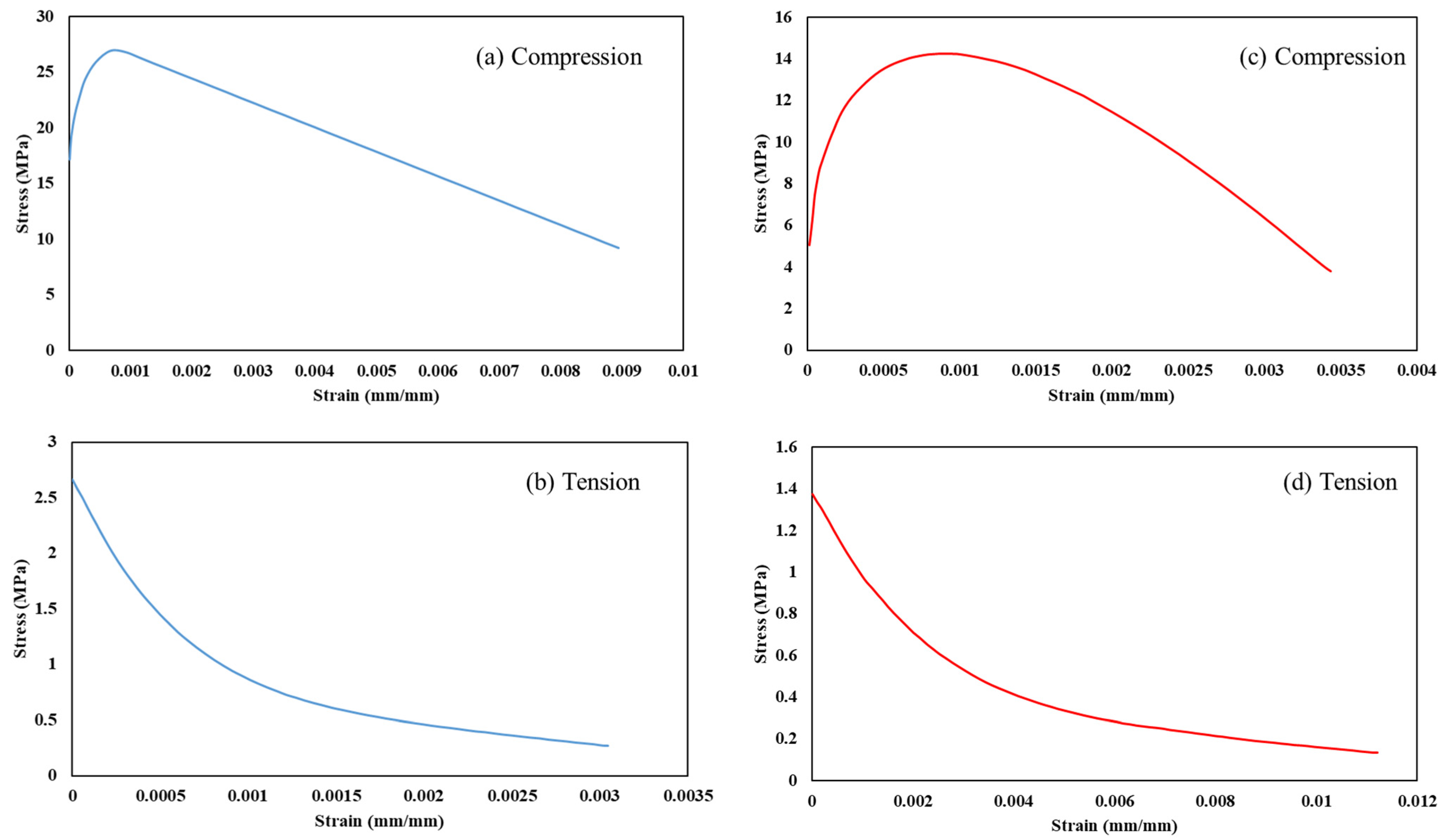 Buildings 15 03935 g006 Buildings 15 03935 g006