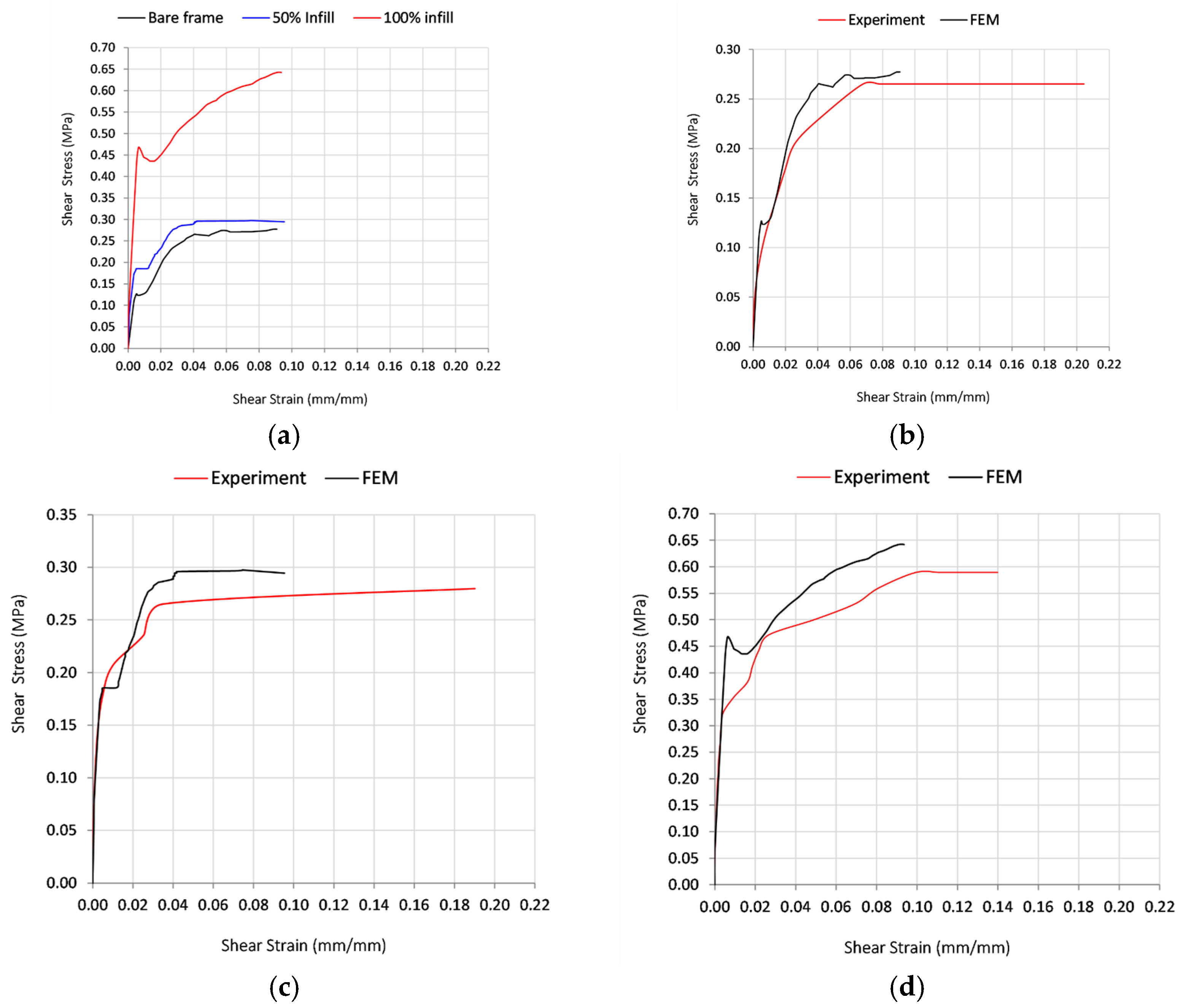 Buildings 15 03935 g013 Buildings 15 03935 g013