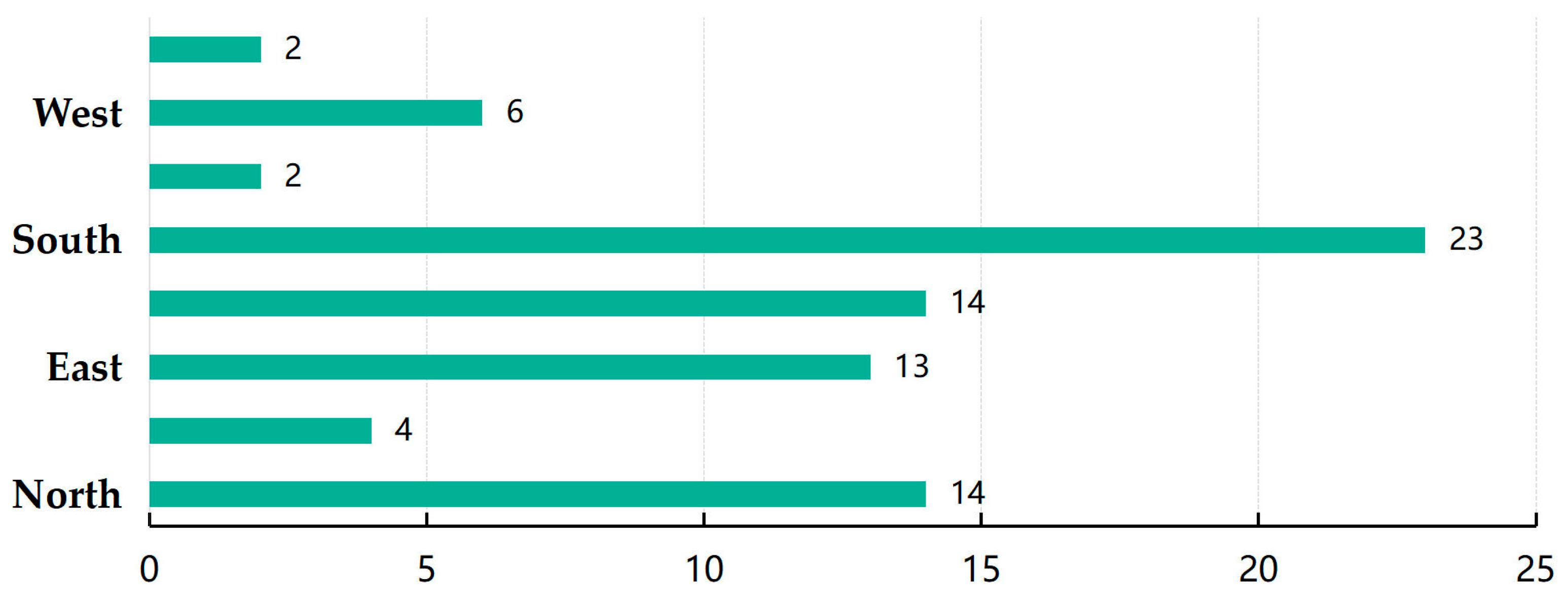 Buildings 15 03936 g010 Buildings 15 03936 g010