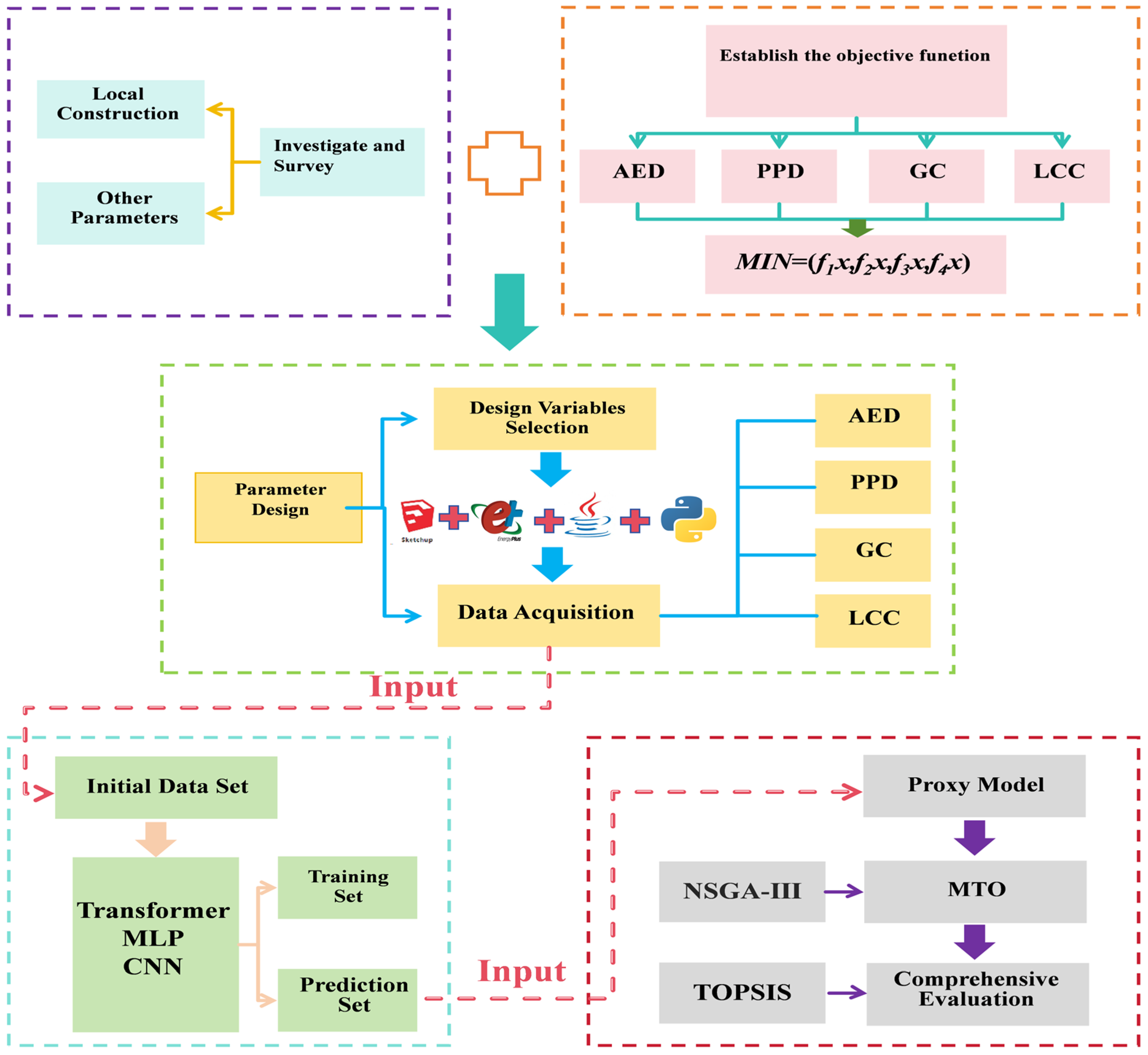 Buildings 15 03939 g001