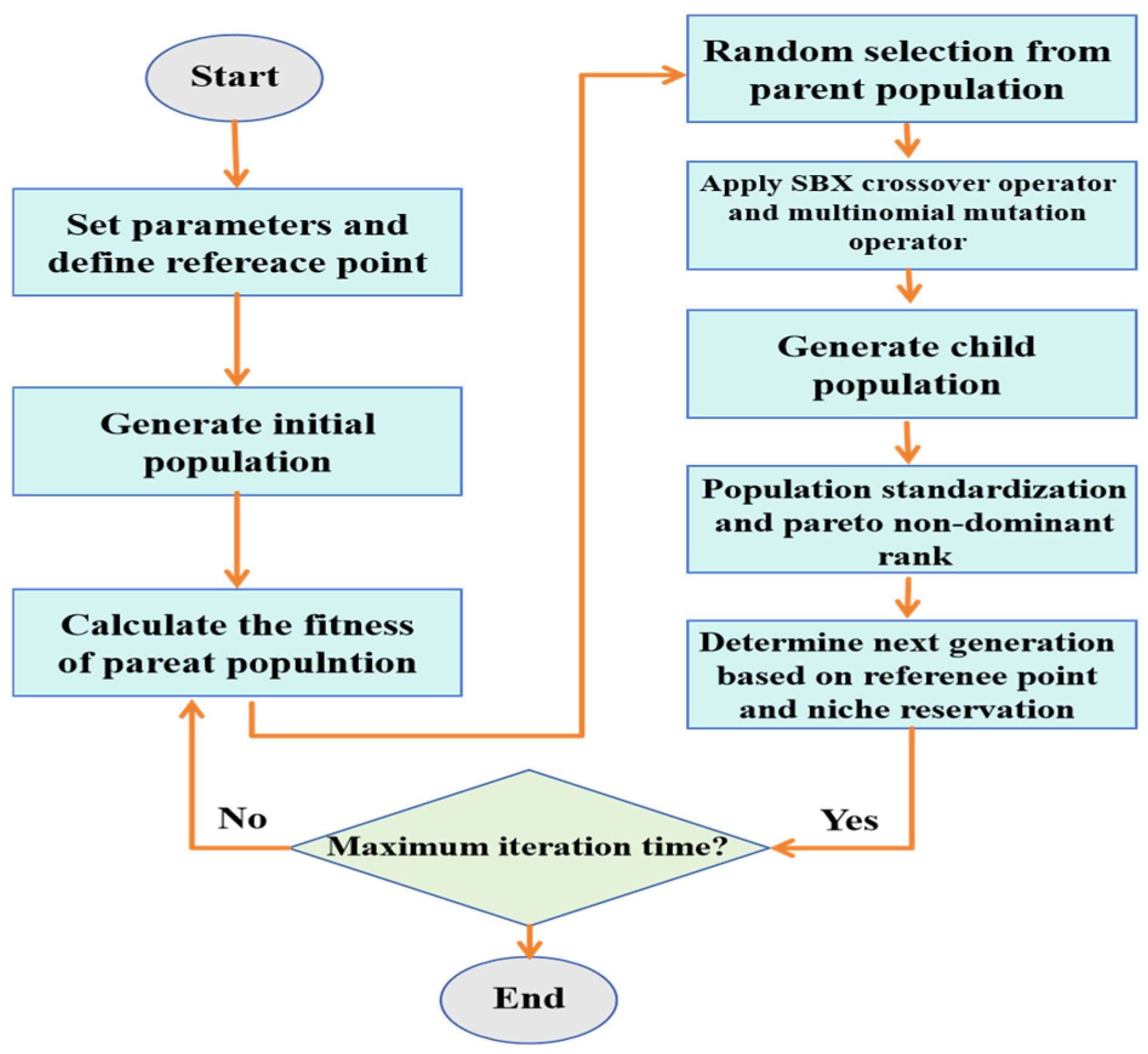 Buildings 15 03939 g004