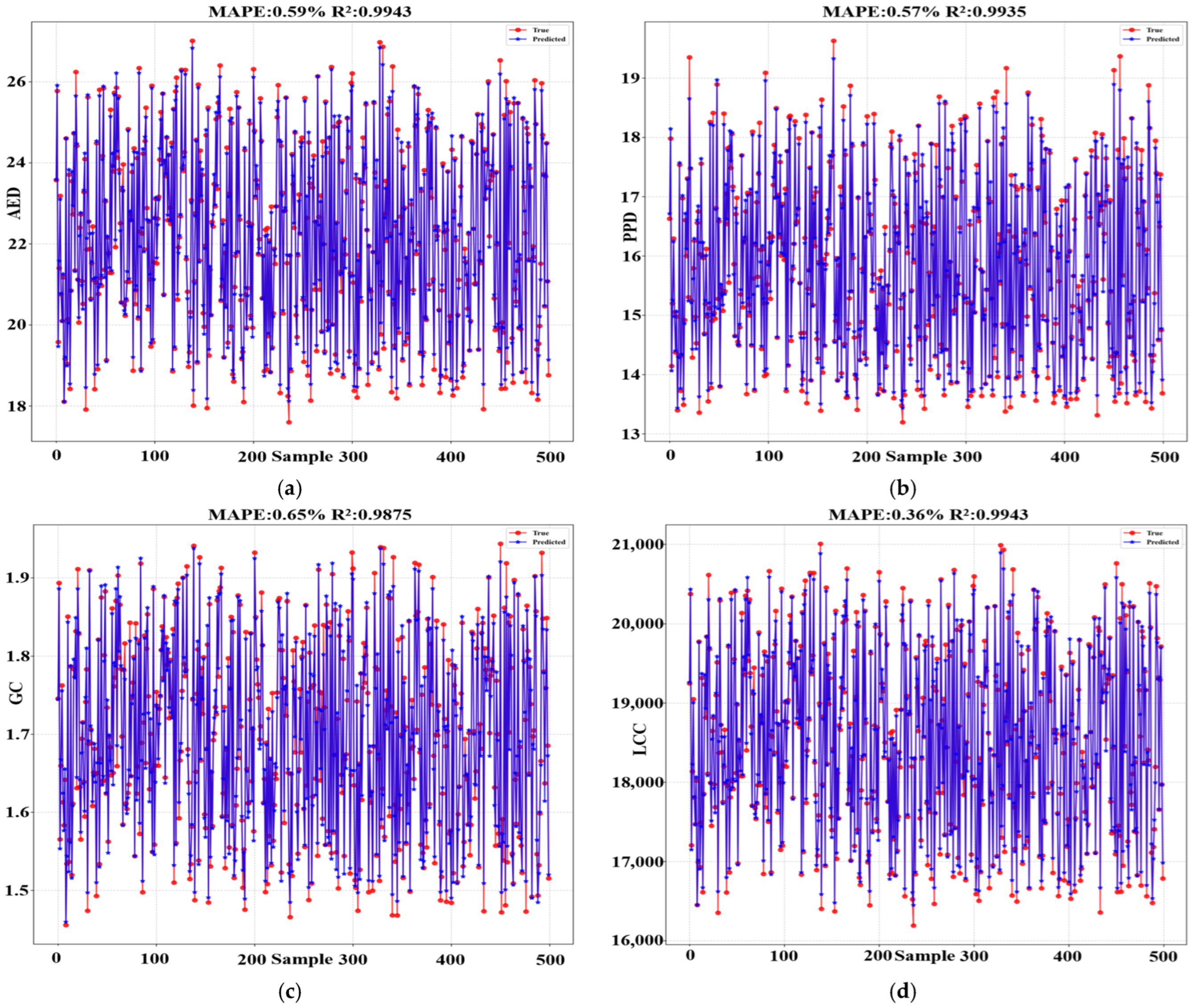 Buildings 15 03939 g005