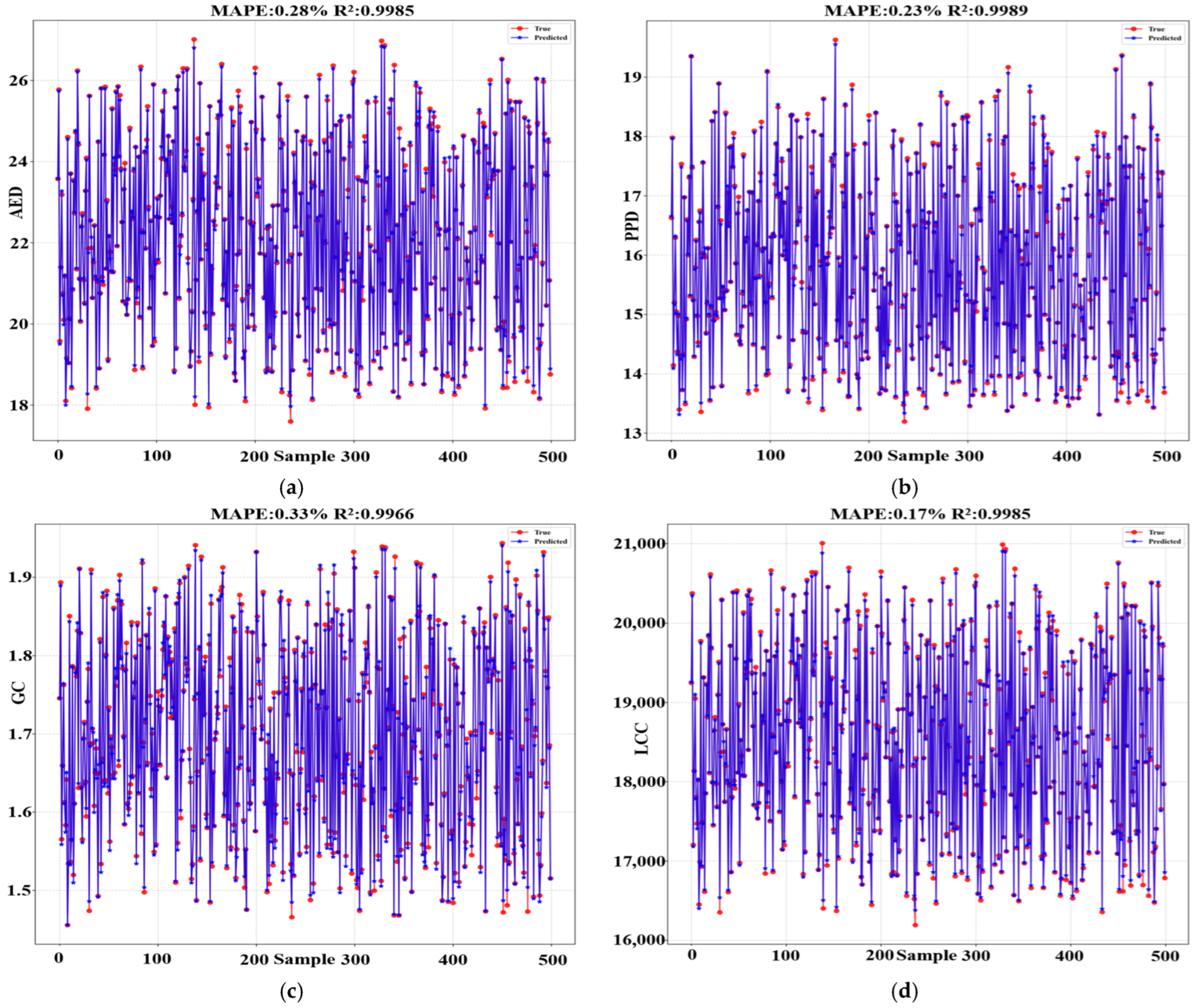 Buildings 15 03939 g006