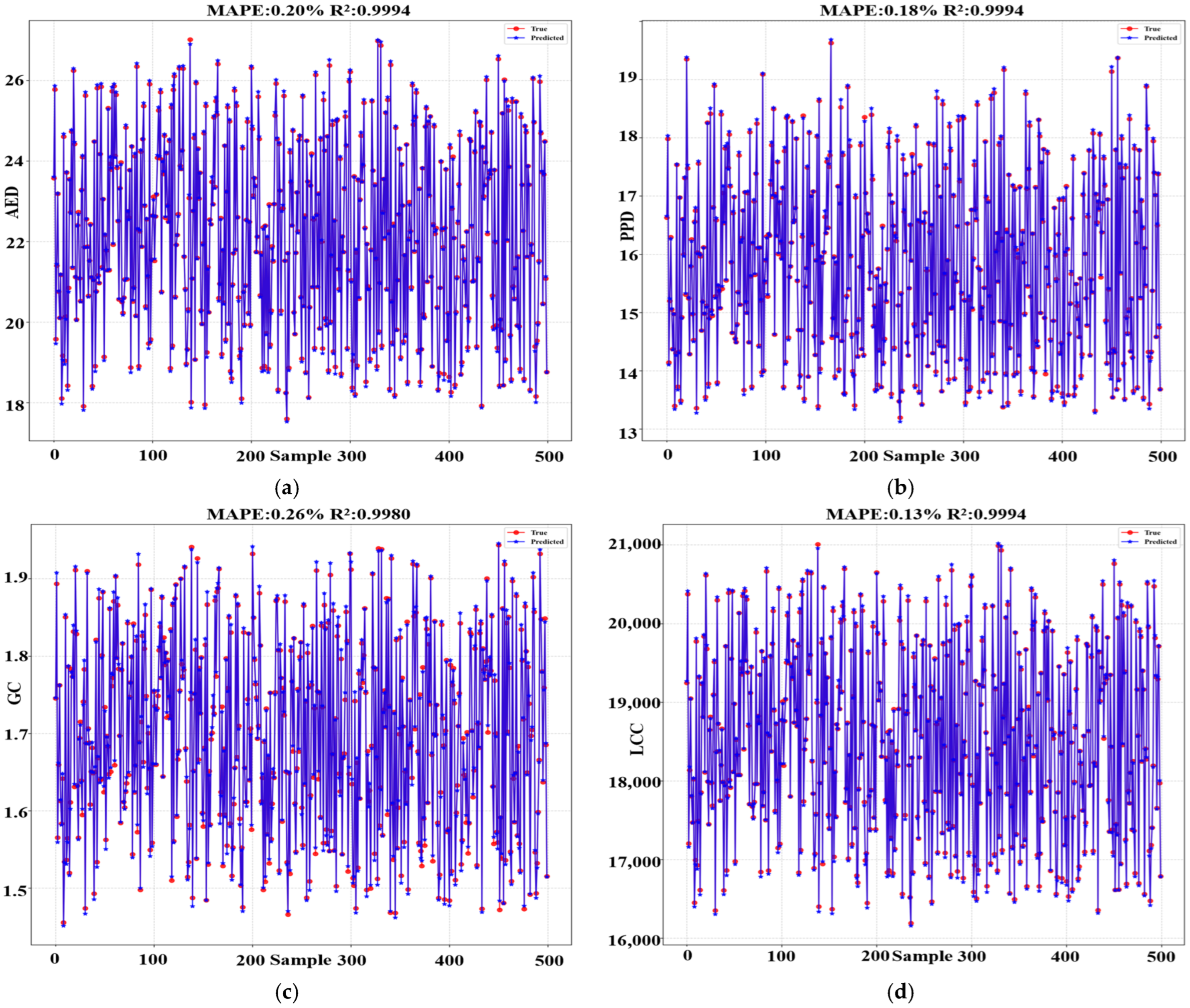 Buildings 15 03939 g007
