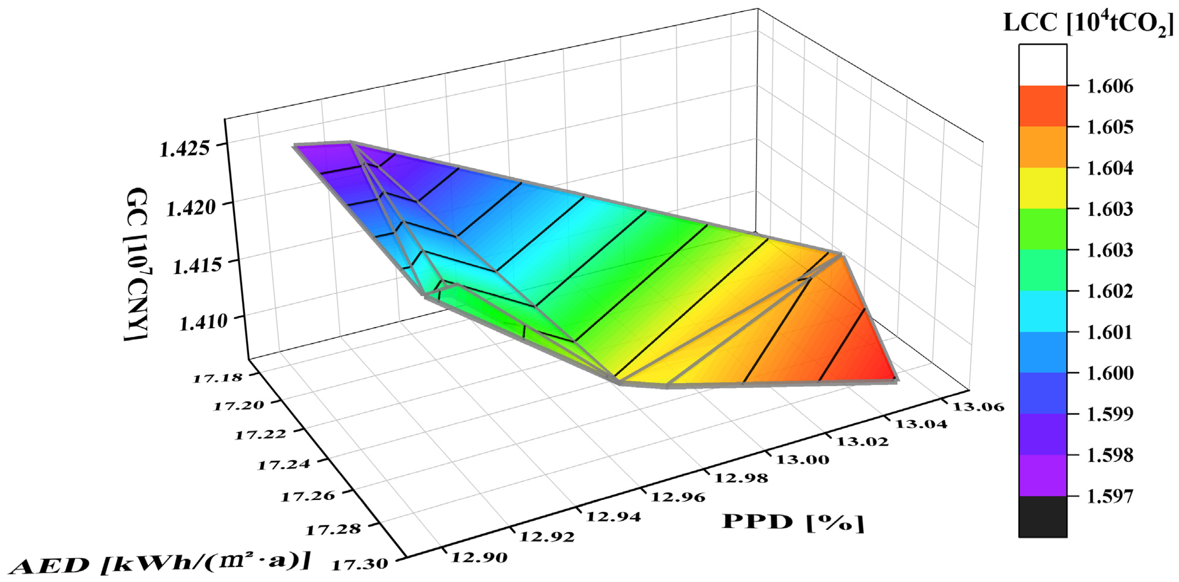 Buildings 15 03939 g009