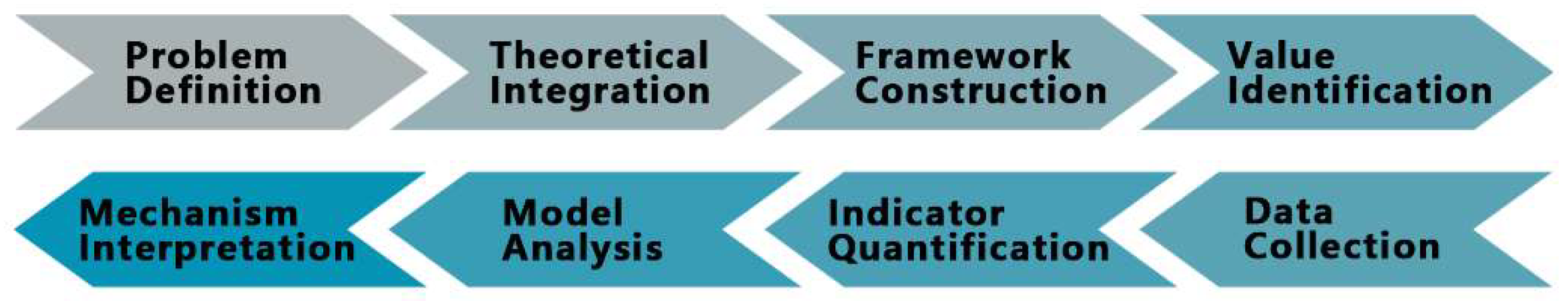 Buildings 15 03940 g002