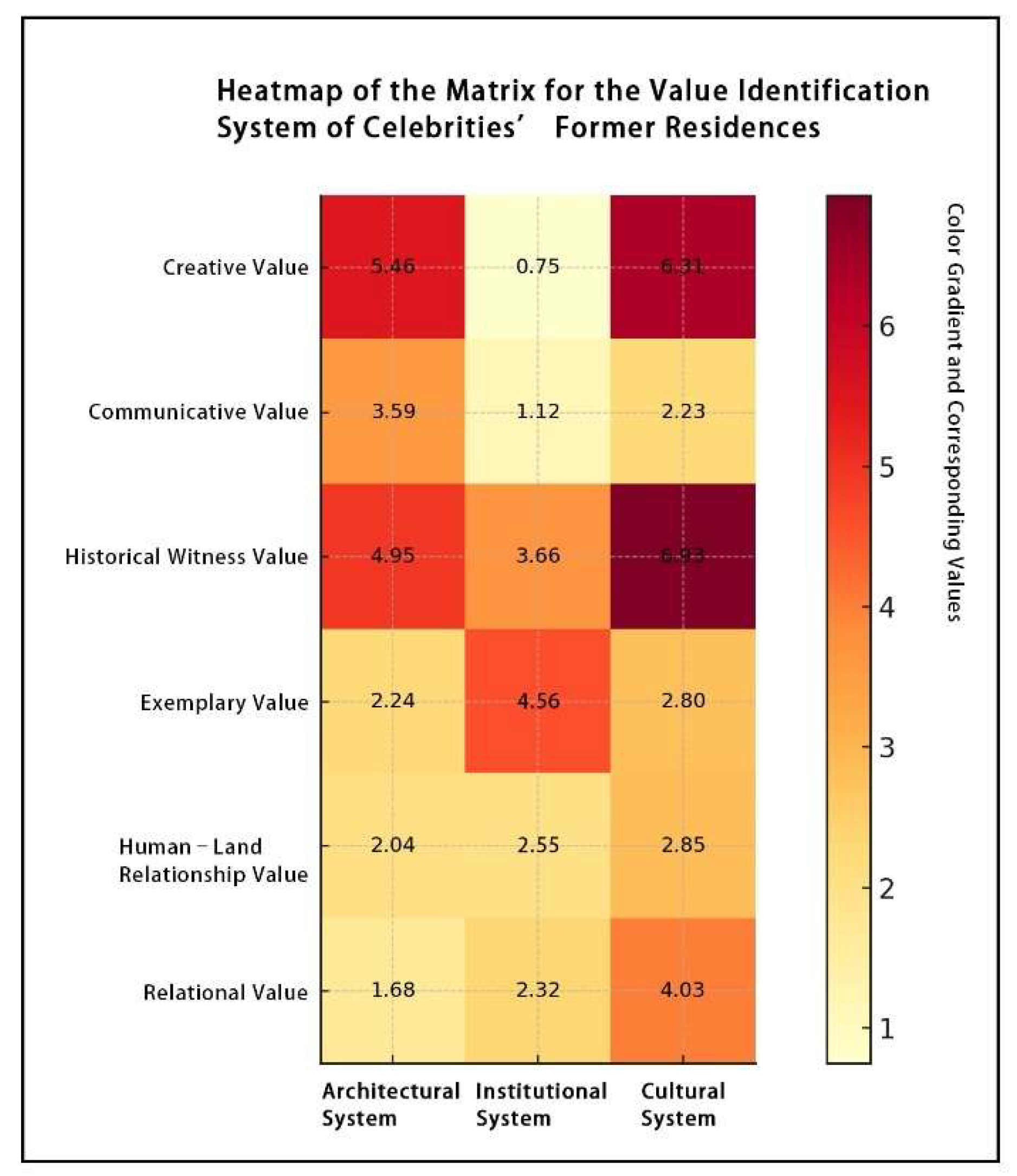 Buildings 15 03940 g003