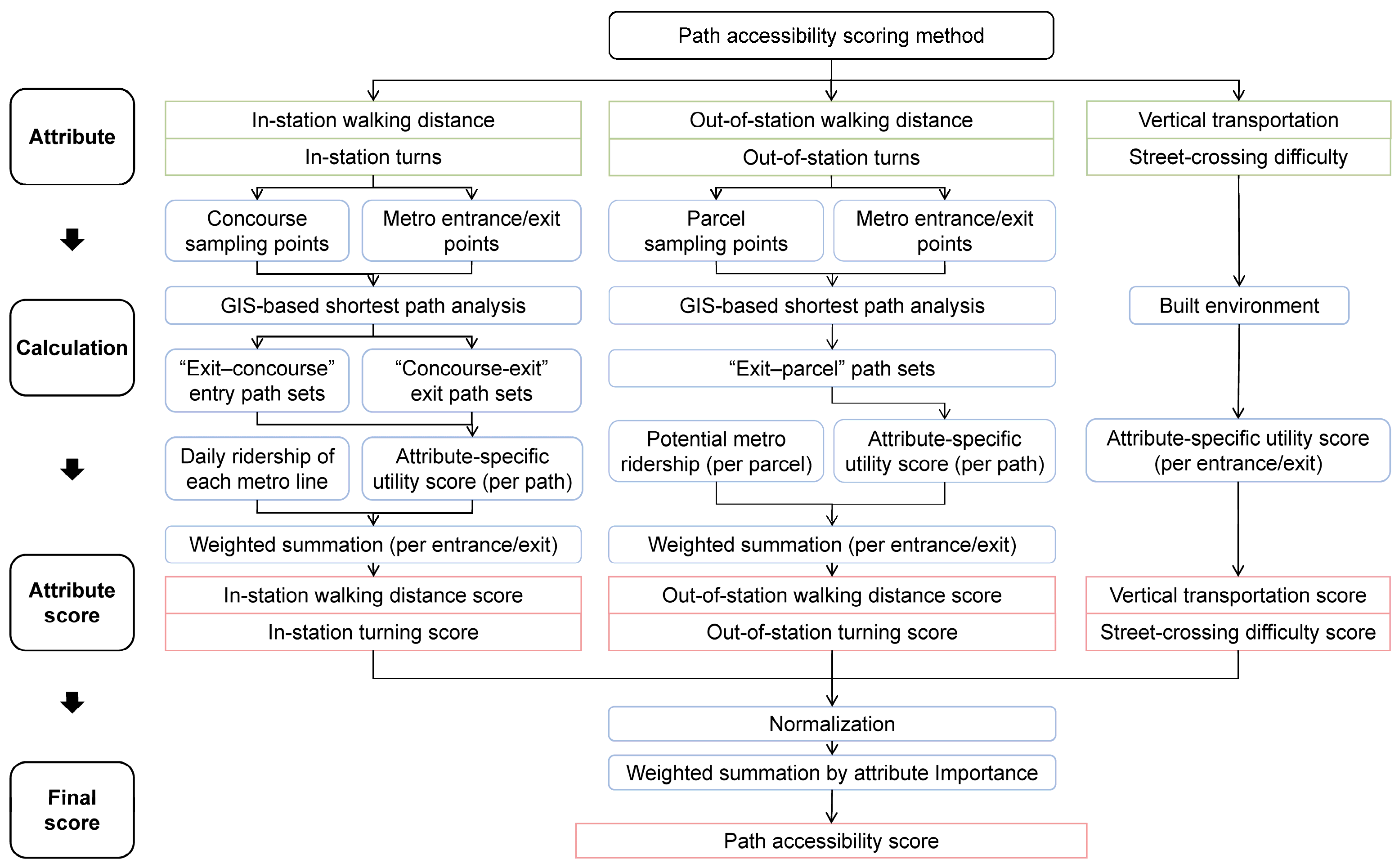 Buildings 15 03941 g003