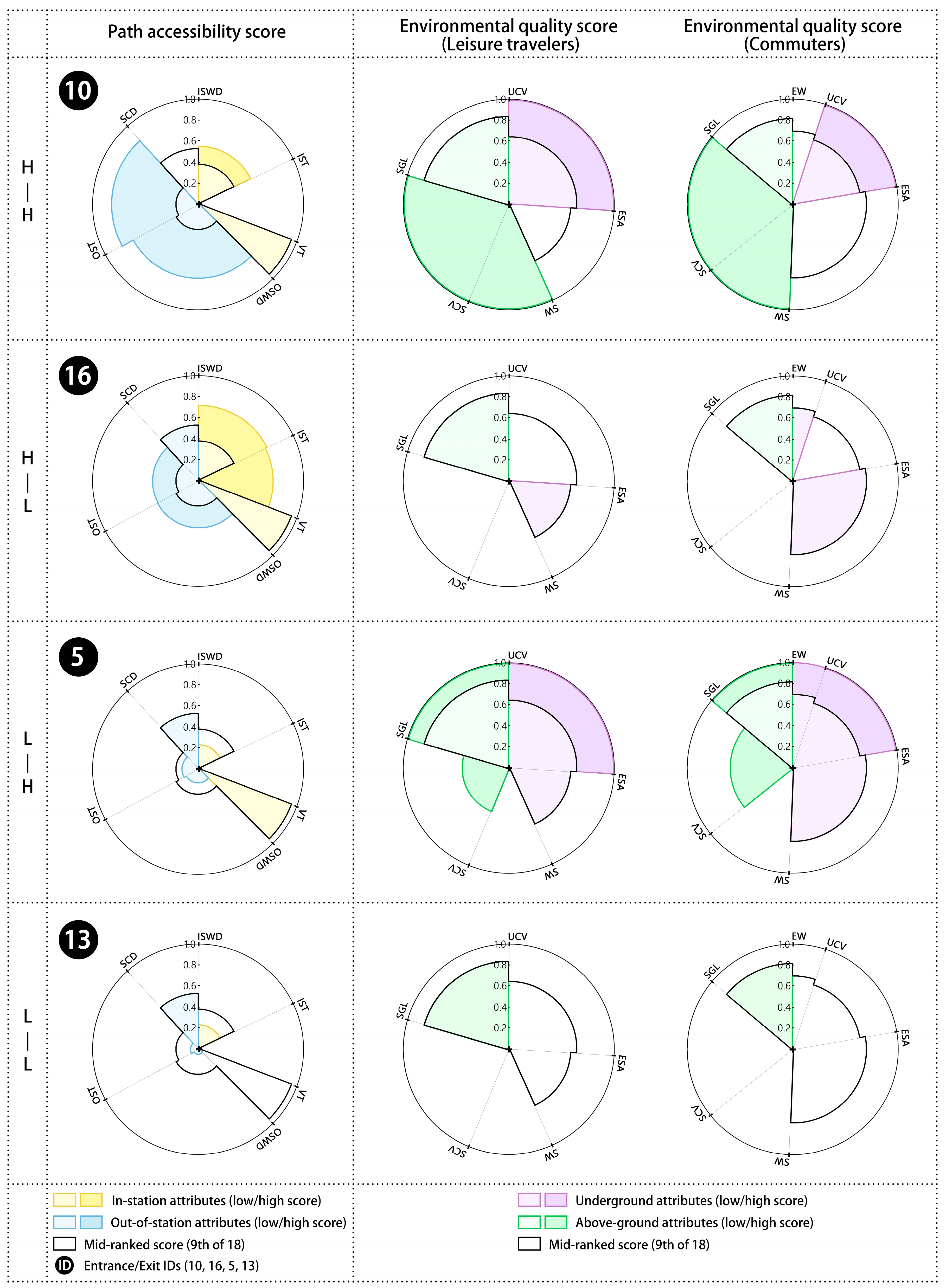 Buildings 15 03941 g005