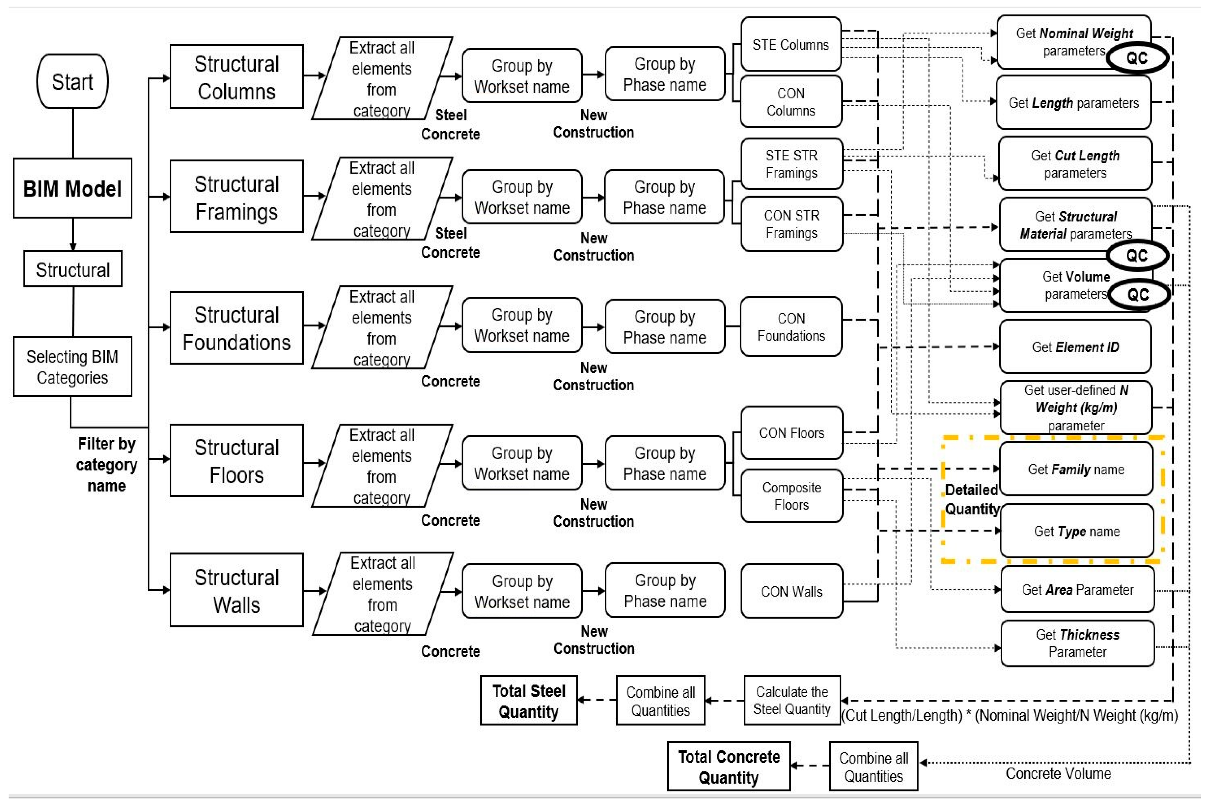 Buildings 15 03942 g004