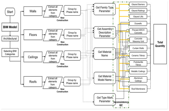 A Cloud-Driven Framework for Automated BIM Quantity Takeoff and