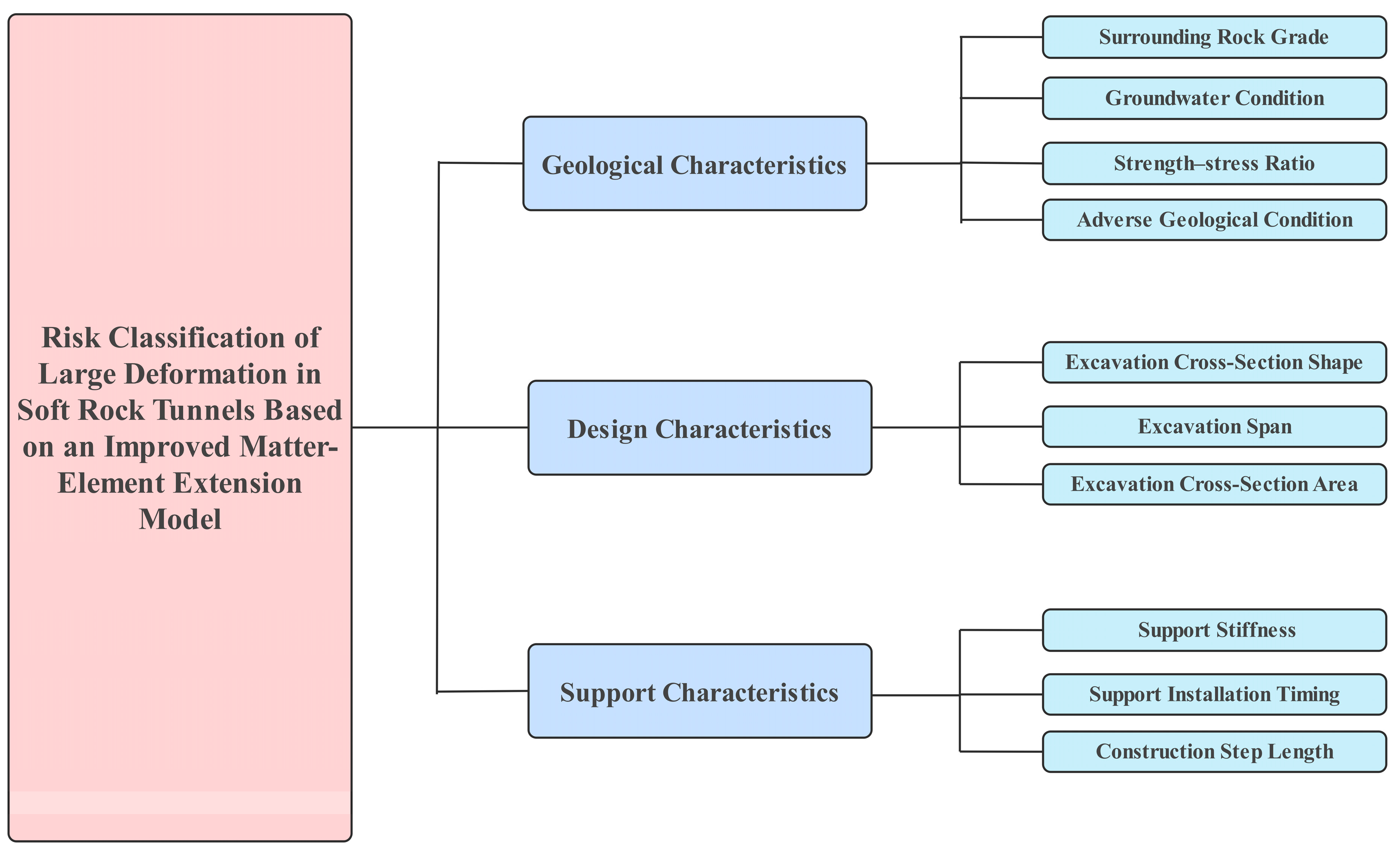 Buildings 15 03943 g002