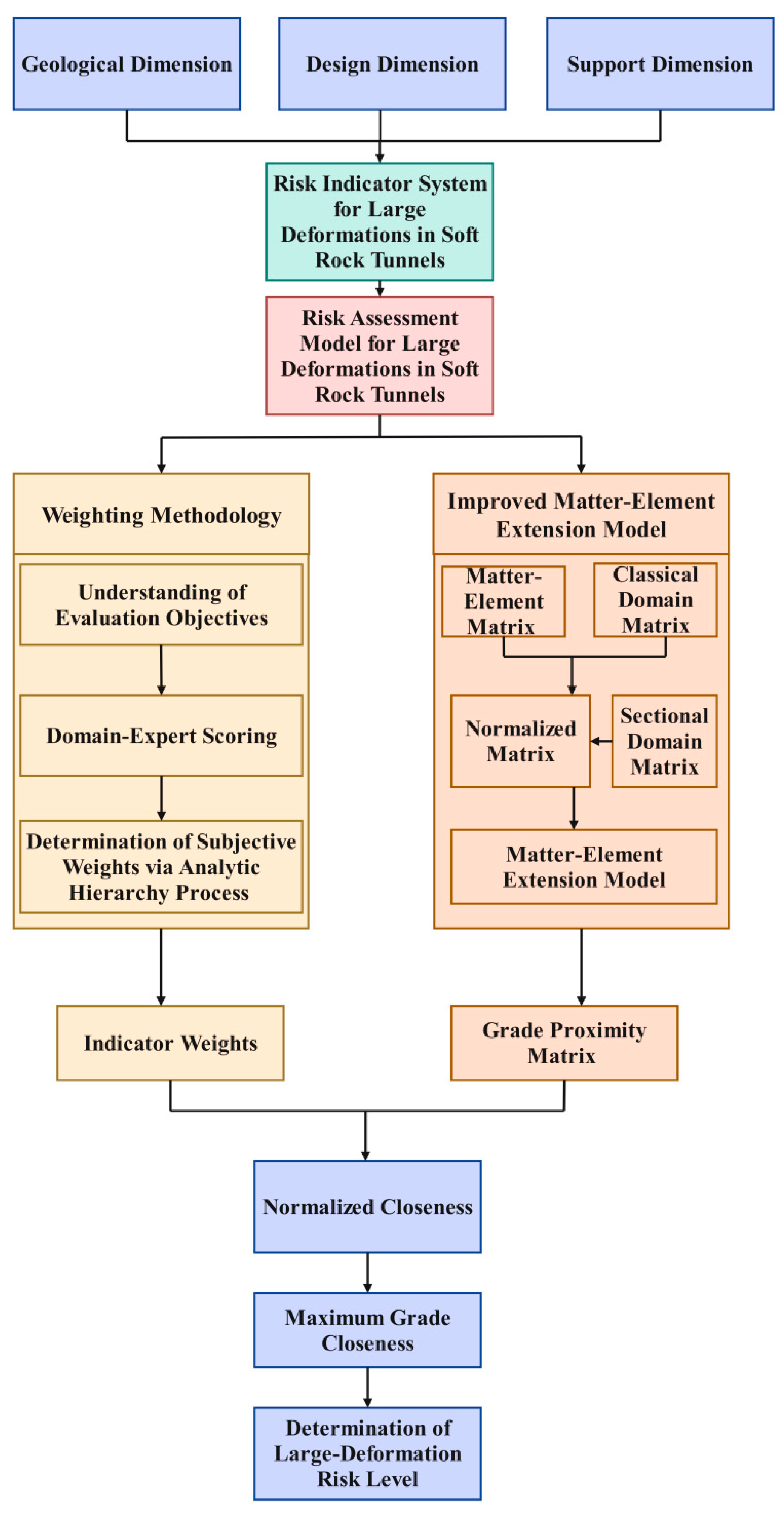 Buildings 15 03943 g003