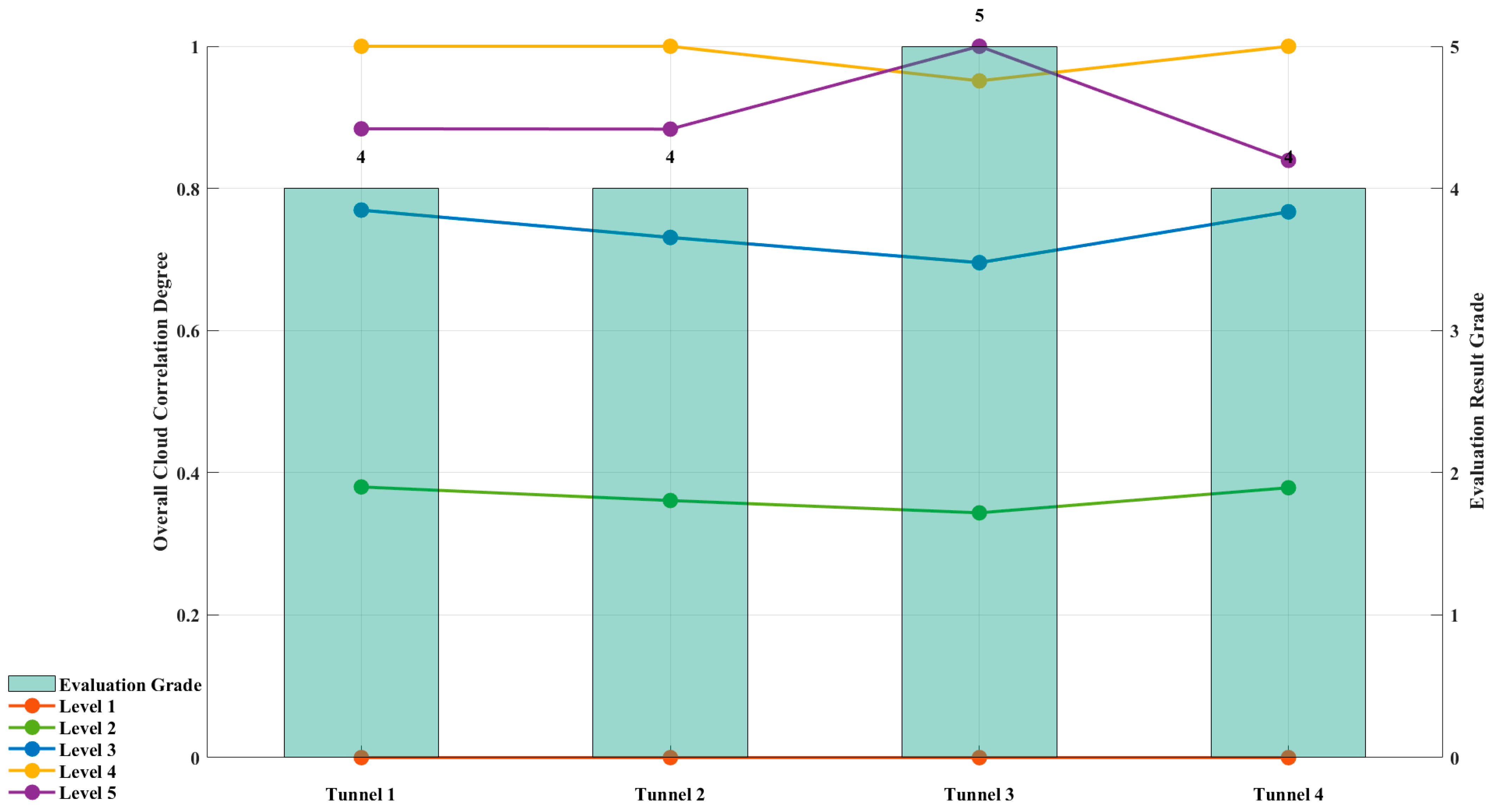 Buildings 15 03943 g004