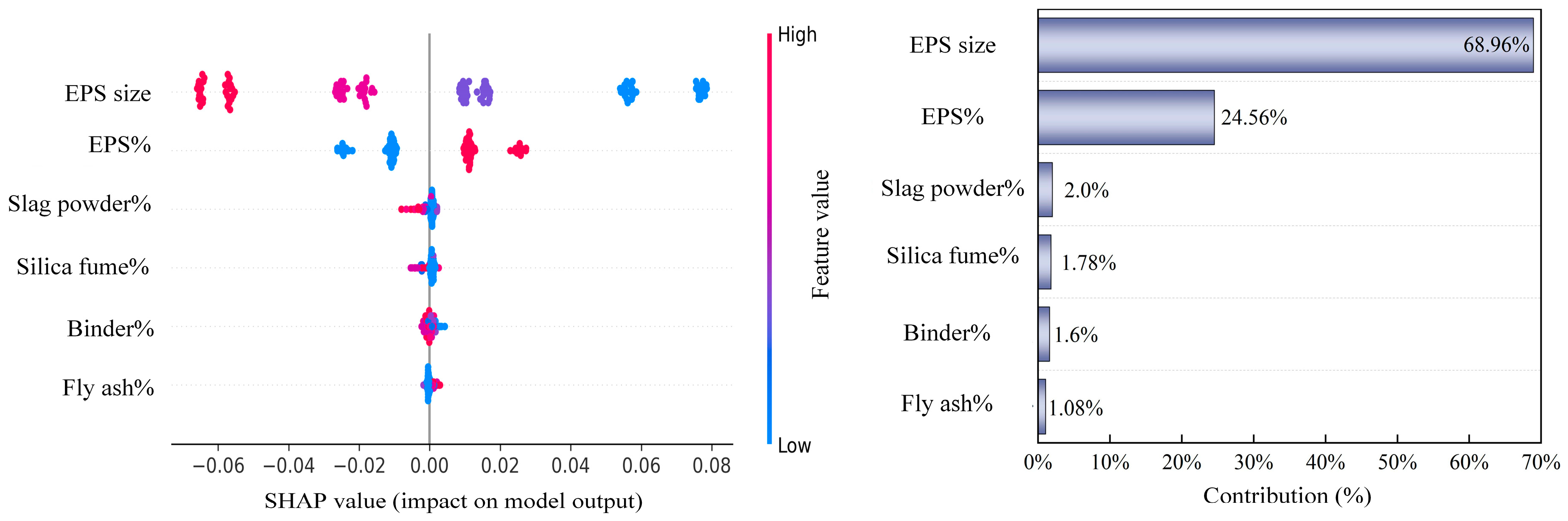 Buildings 15 03944 g011 Buildings 15 03944 g011