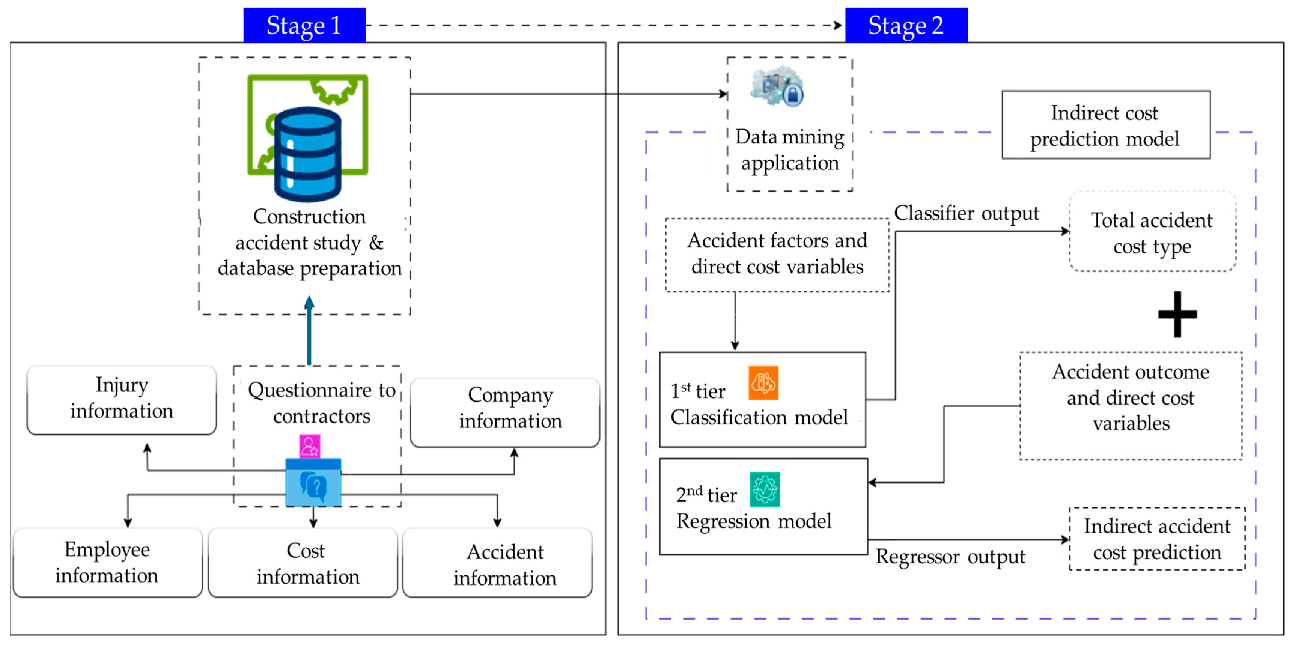 Buildings 15 03947 g001