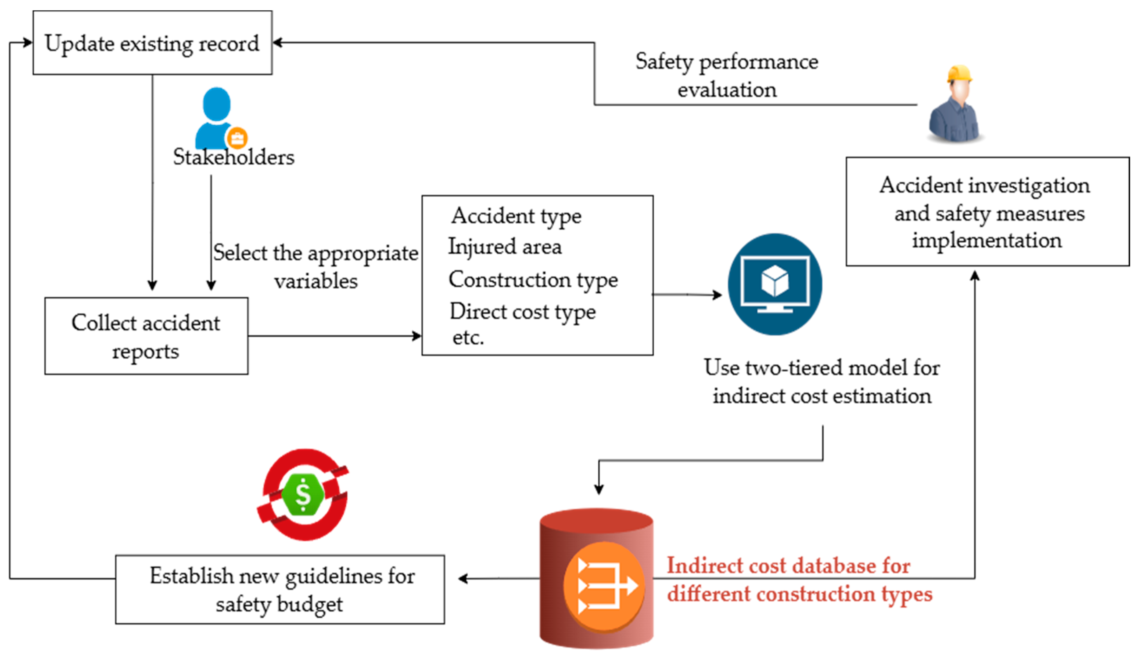 Buildings 15 03947 g006