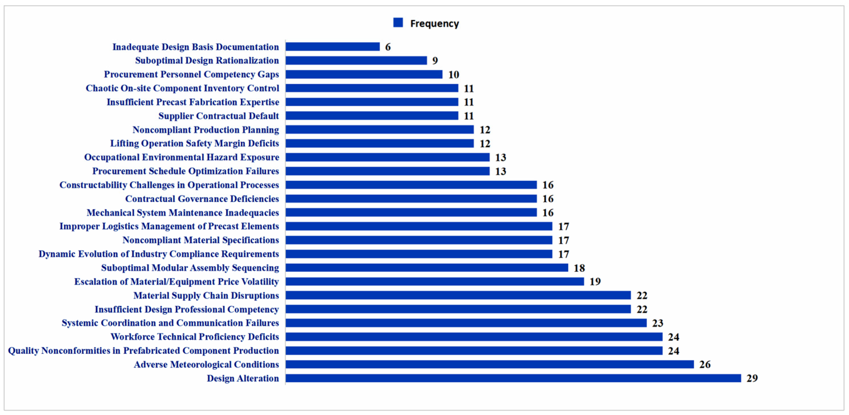 Buildings 15 03948 g002