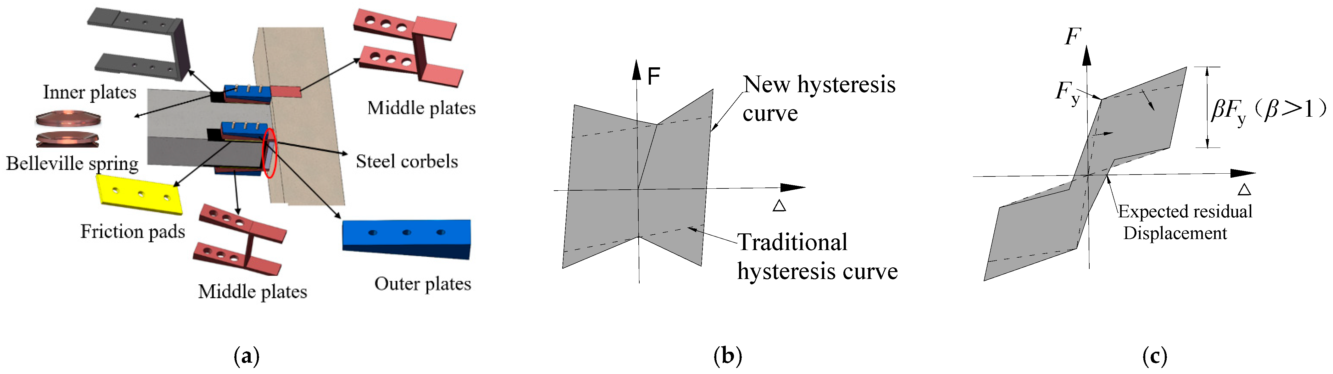 Buildings 15 03949 g001