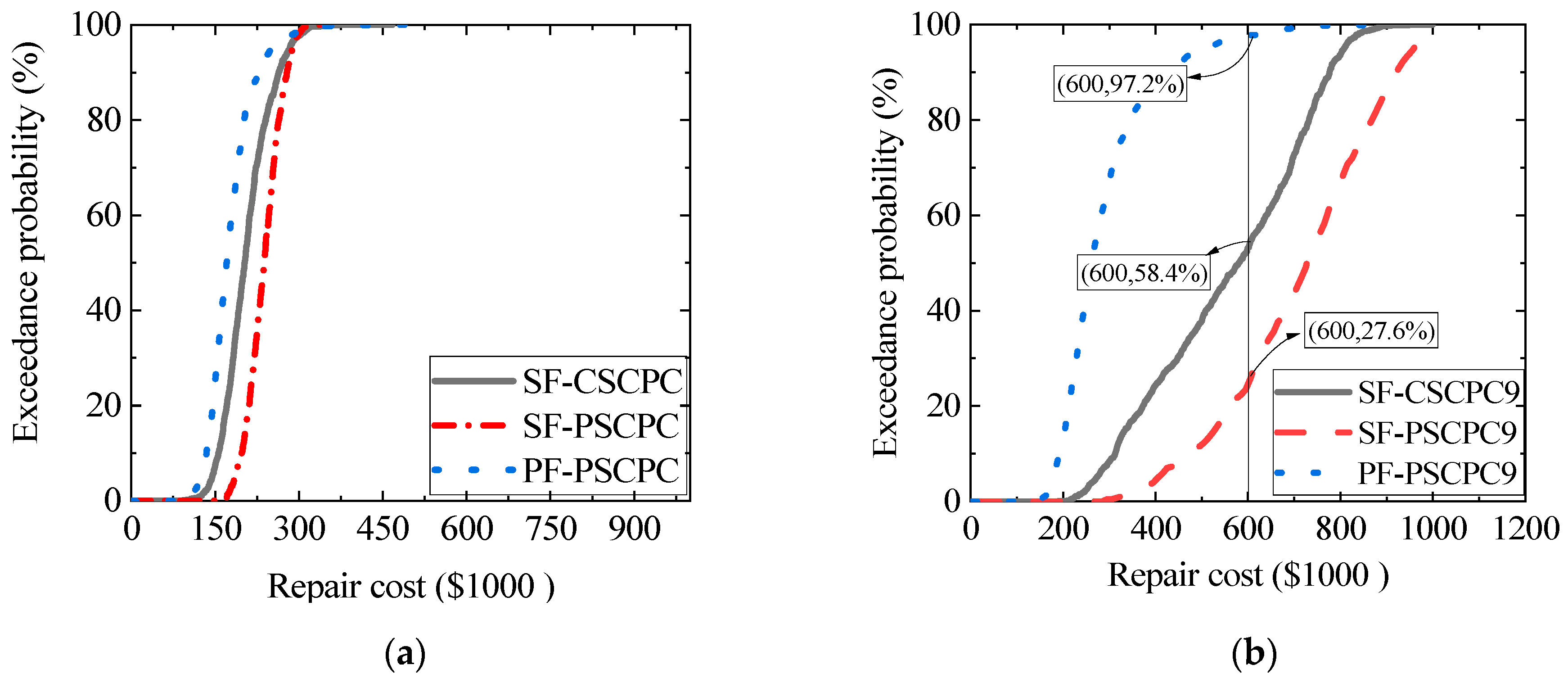 Buildings 15 03949 g013