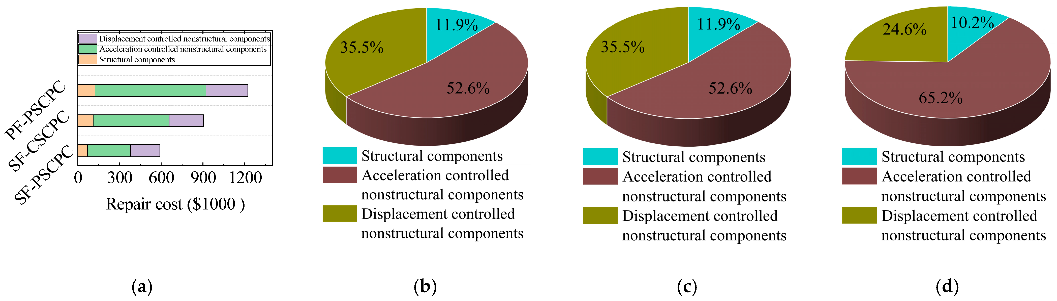 Buildings 15 03949 g014