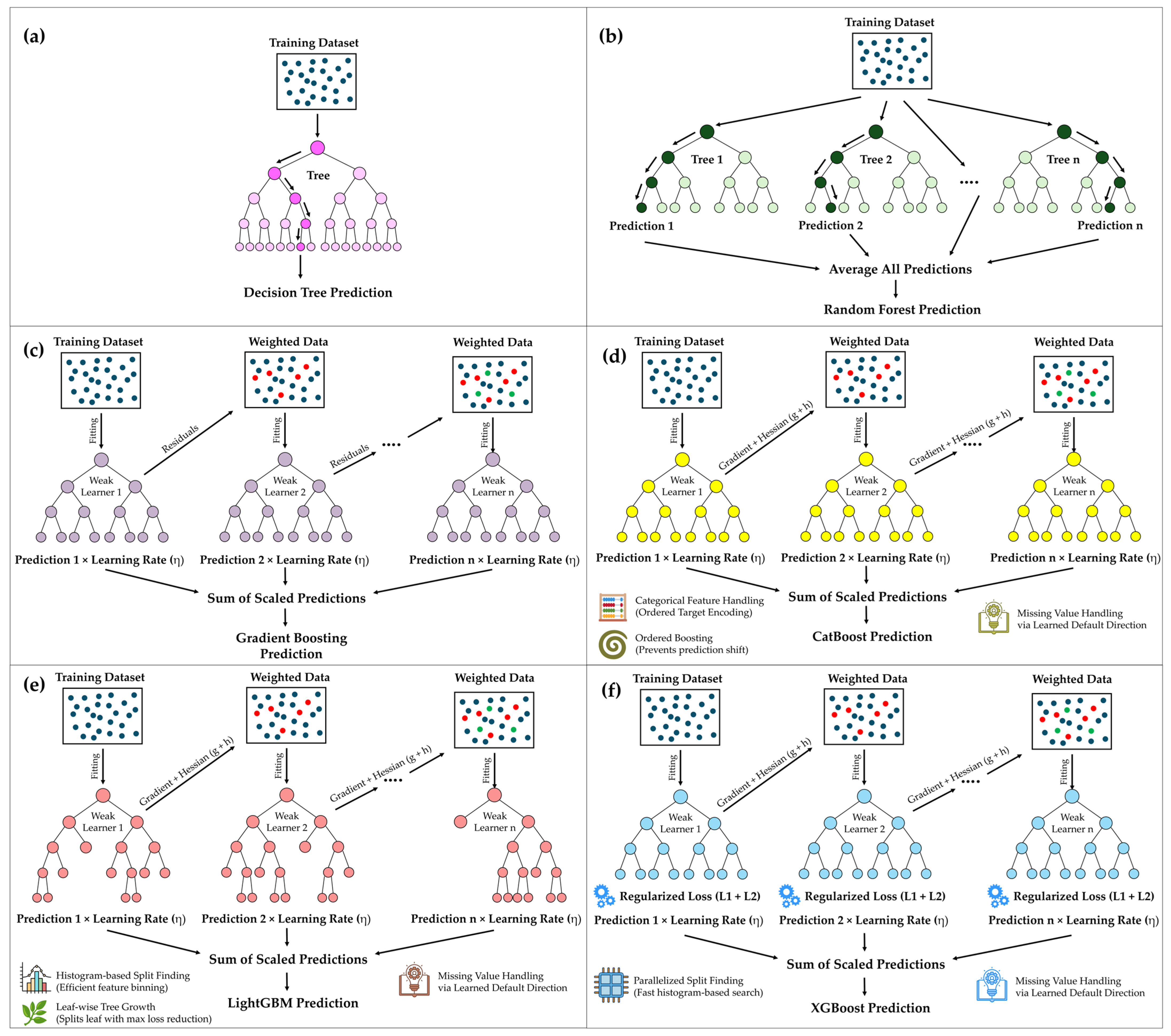 Buildings 15 03950 g003