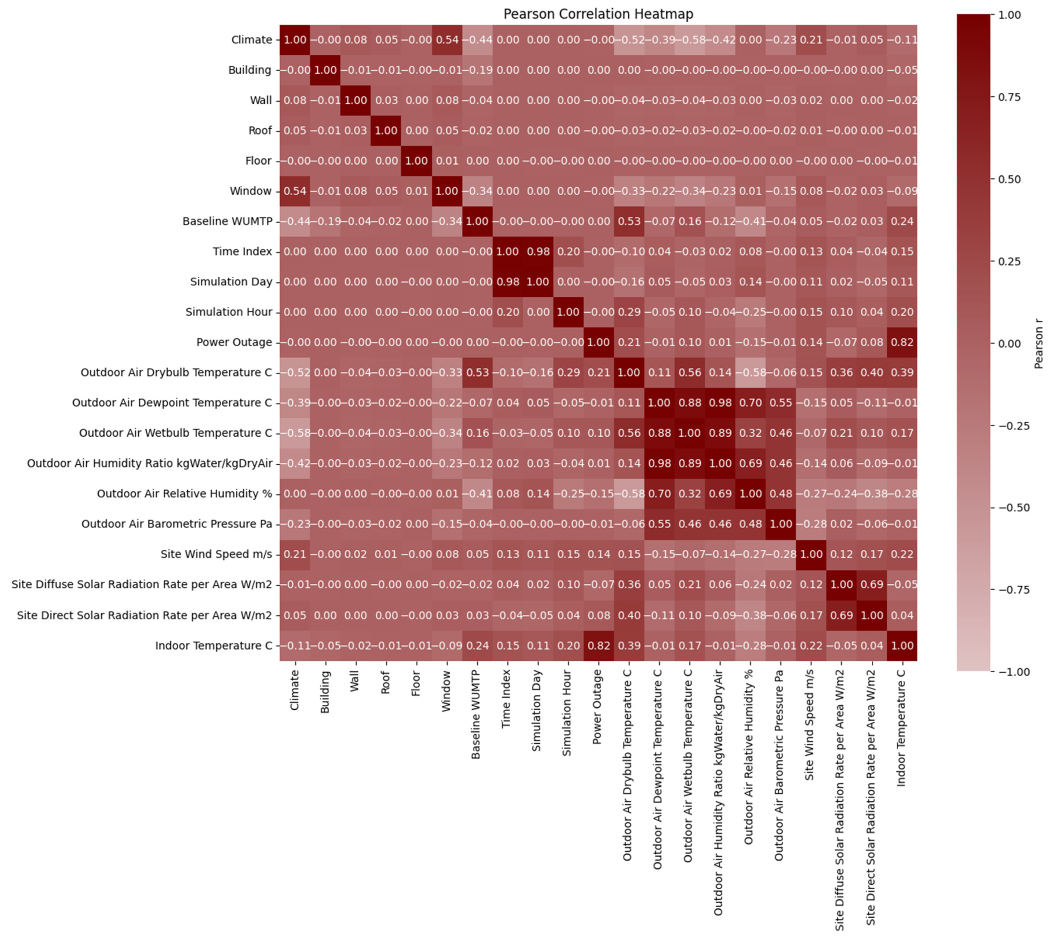 Buildings 15 03950 g007