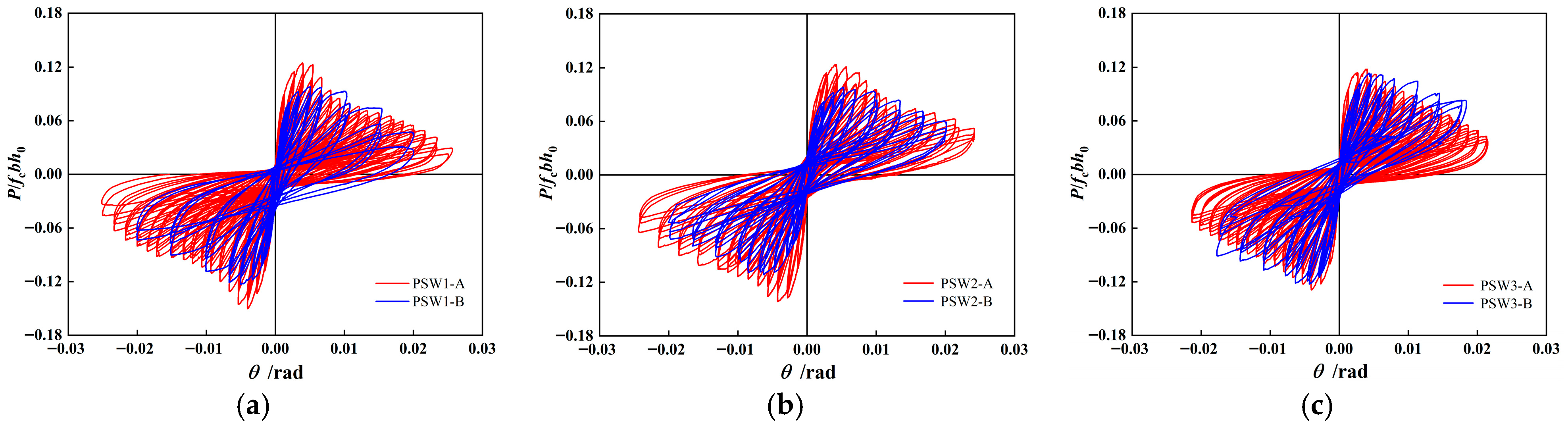 Buildings 15 03951 g010