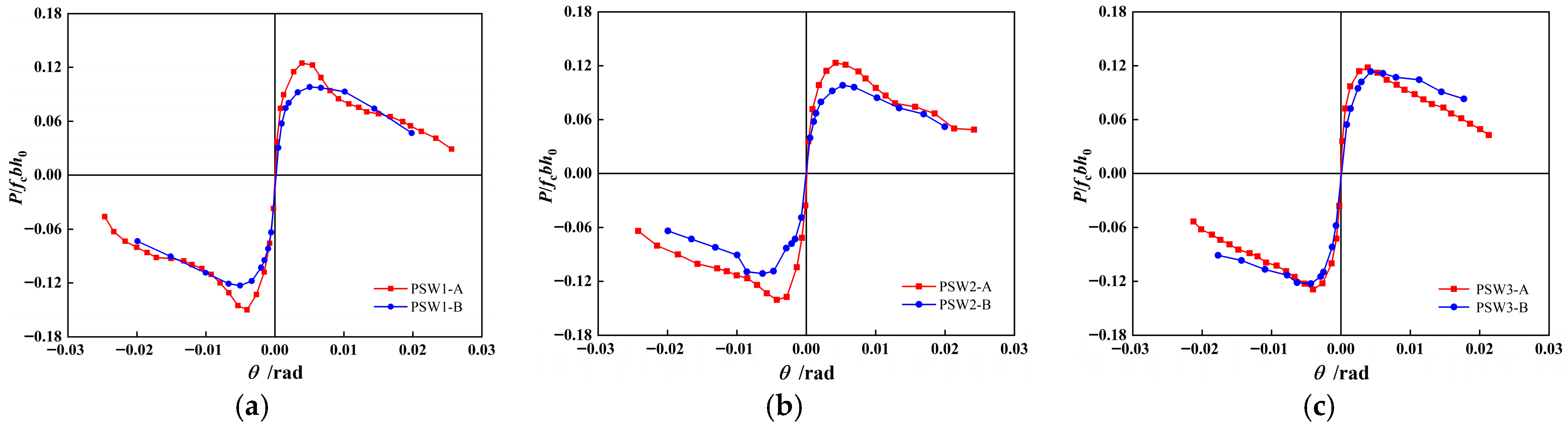 Buildings 15 03951 g011