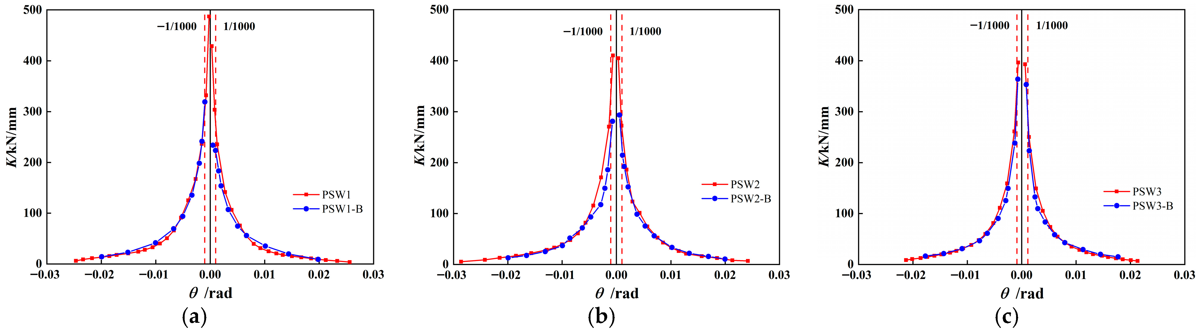 Buildings 15 03951 g012