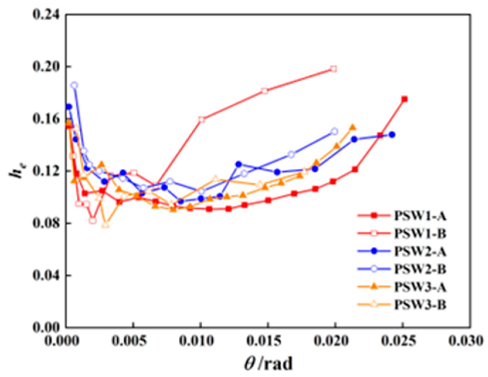 Buildings 15 03951 g013