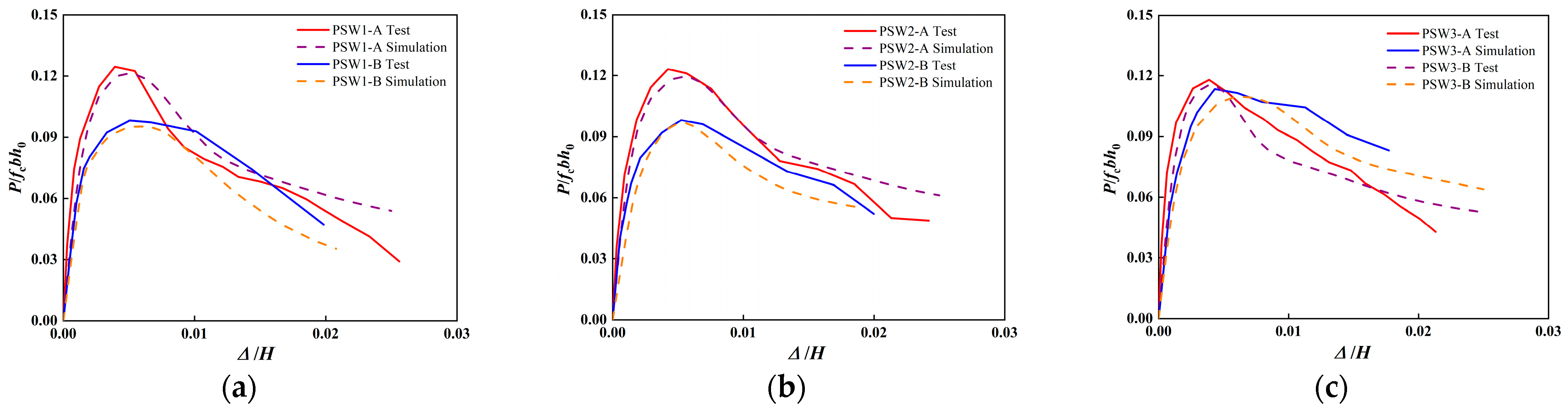 Buildings 15 03951 g015