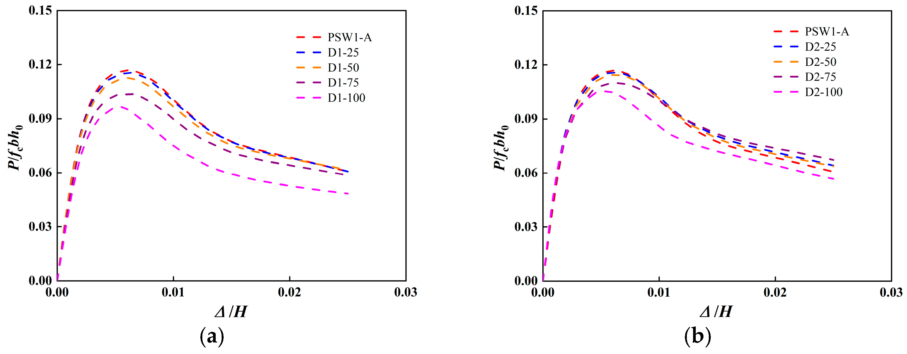 Buildings 15 03951 g017