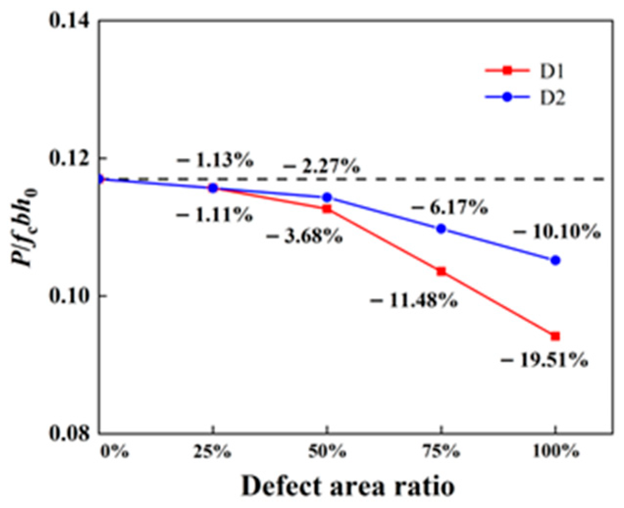 Buildings 15 03951 g018