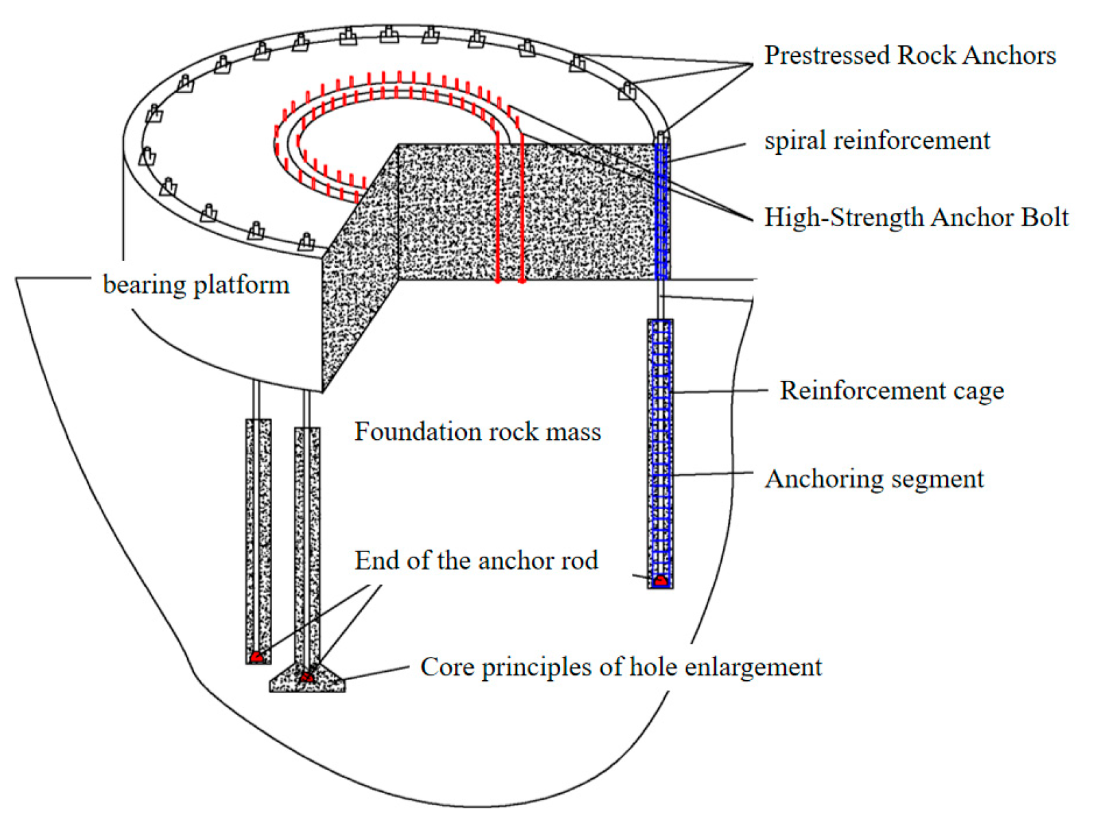 Buildings 15 03952 g001 Buildings 15 03952 g001
