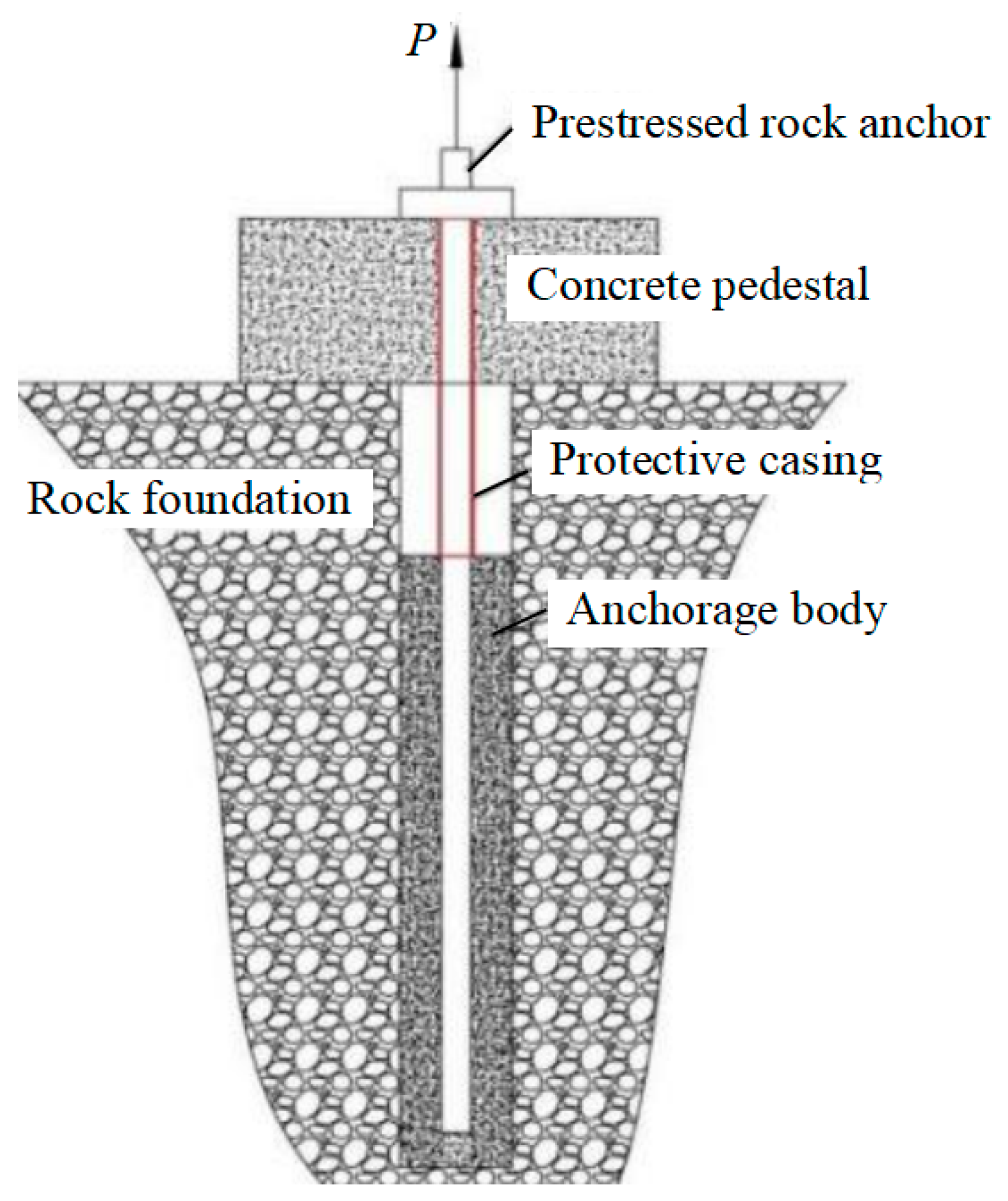 Buildings 15 03952 g004 Buildings 15 03952 g004