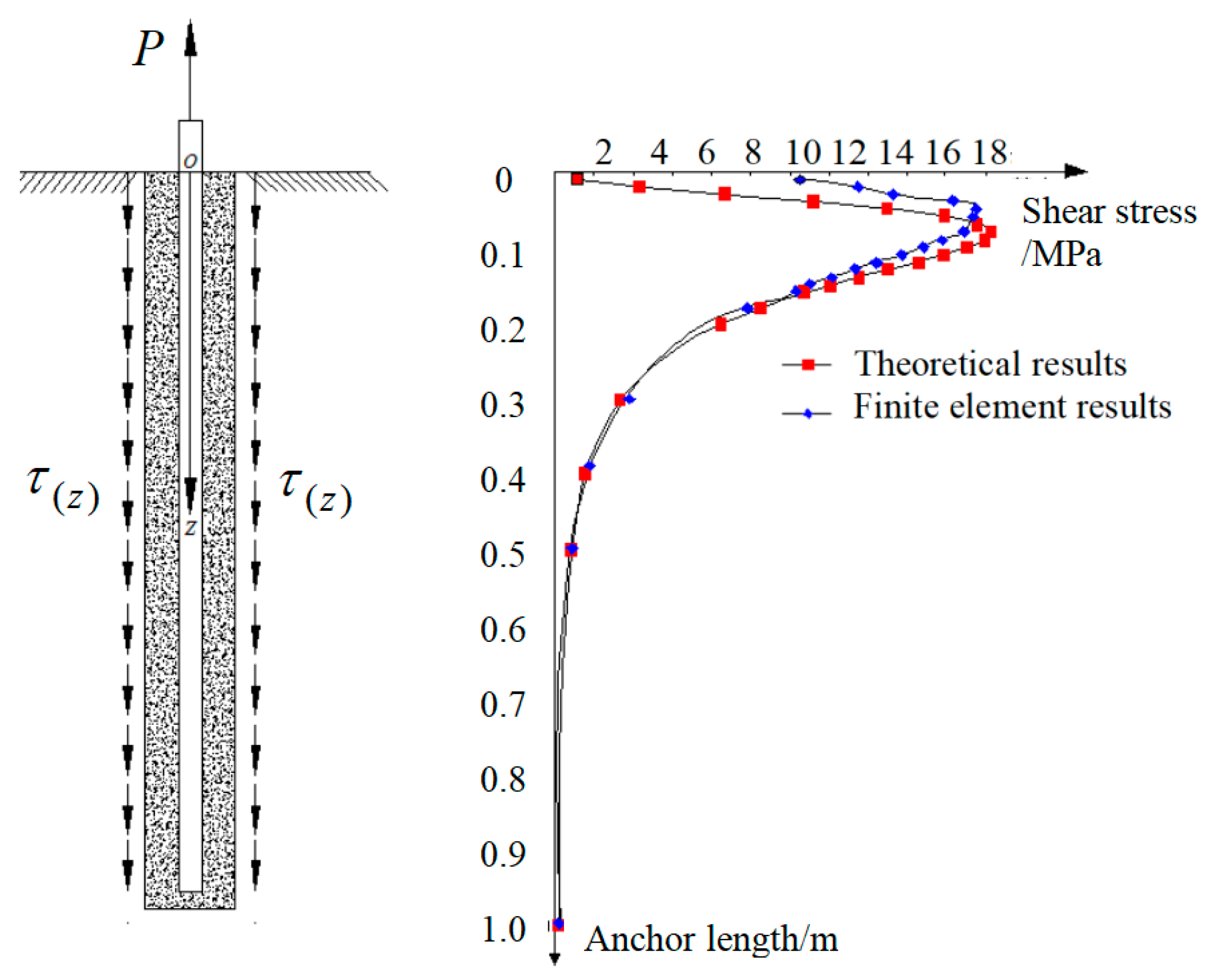 Buildings 15 03952 g008 Buildings 15 03952 g008